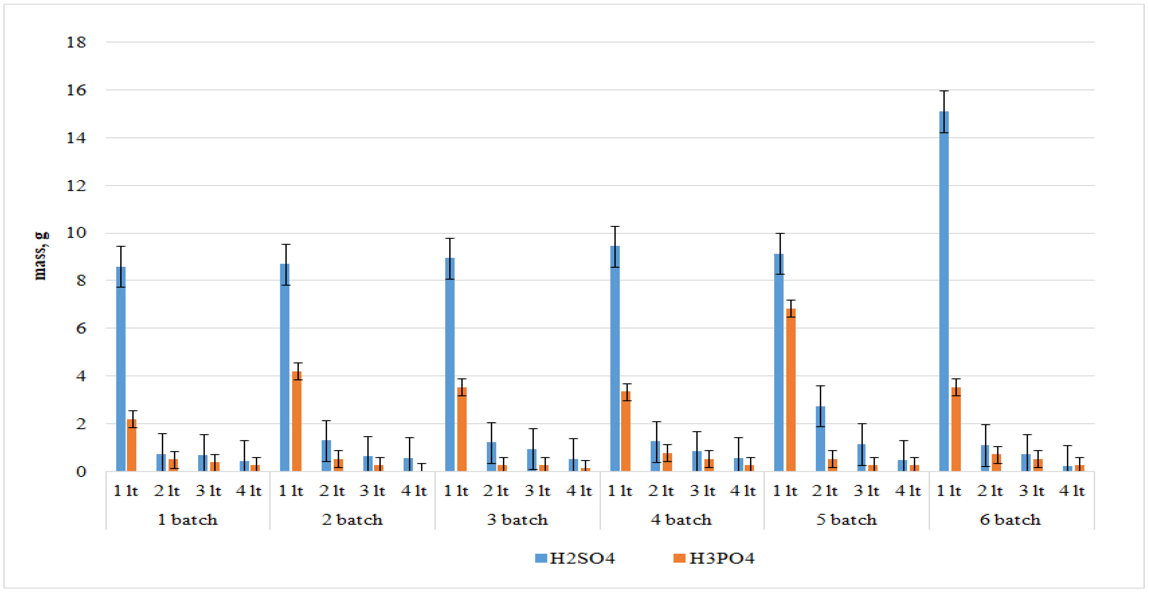 Materials 15 04335 g003