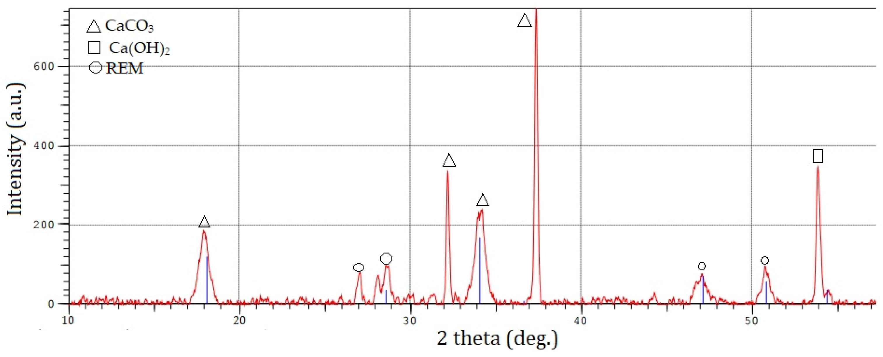 Materials 15 04335 g005