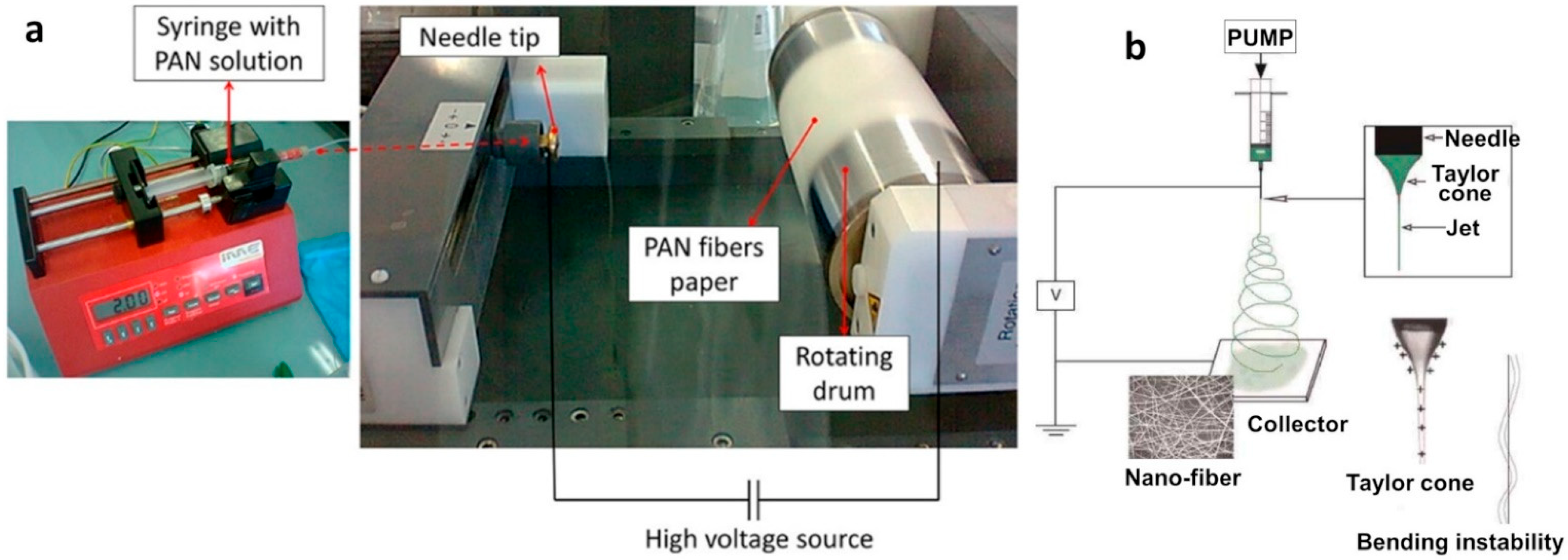 Materials 15 04336 g001