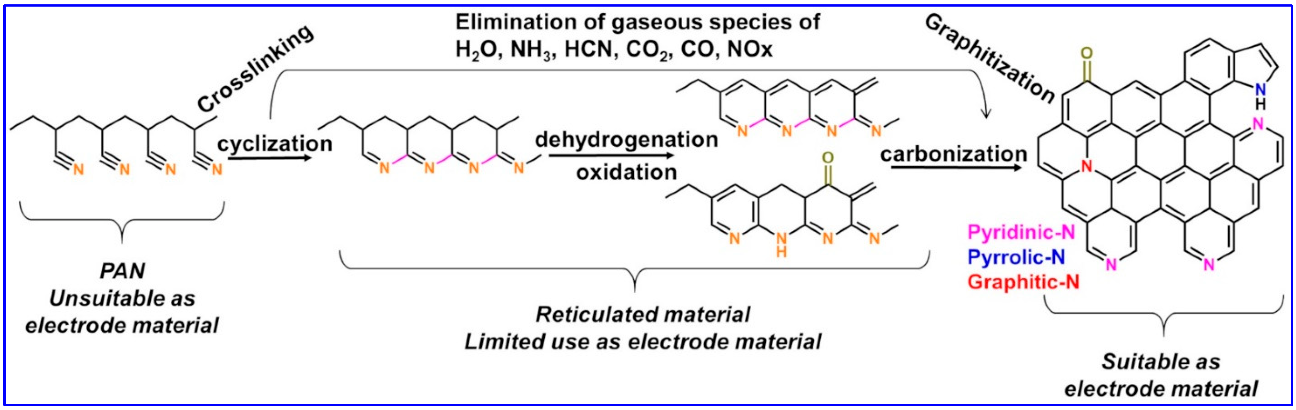 Materials 15 04336 g004
