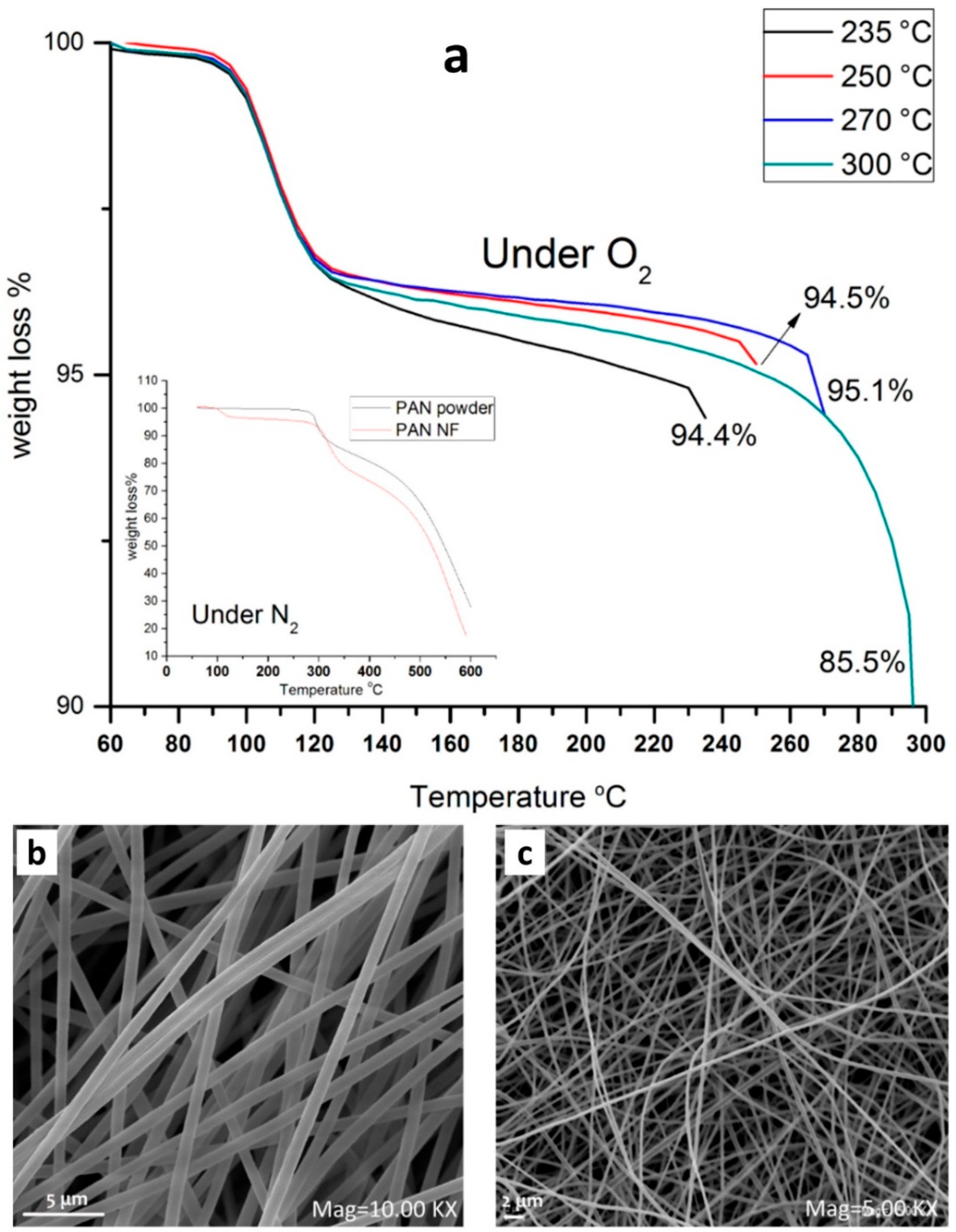 Materials 15 04336 g006