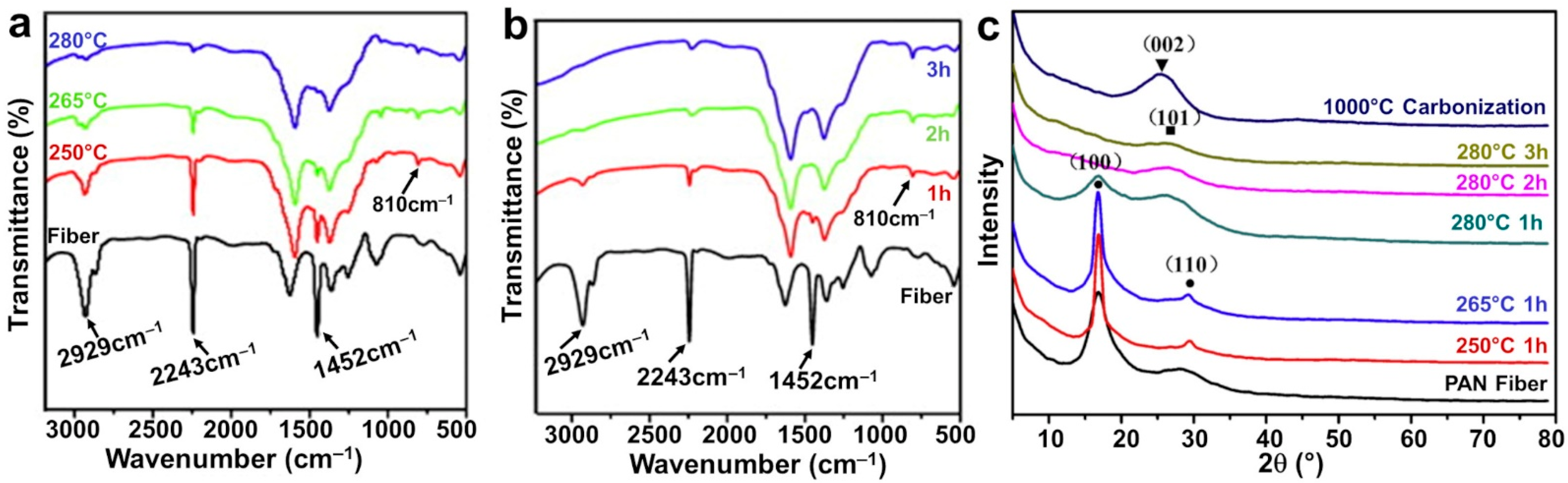 Materials 15 04336 g008