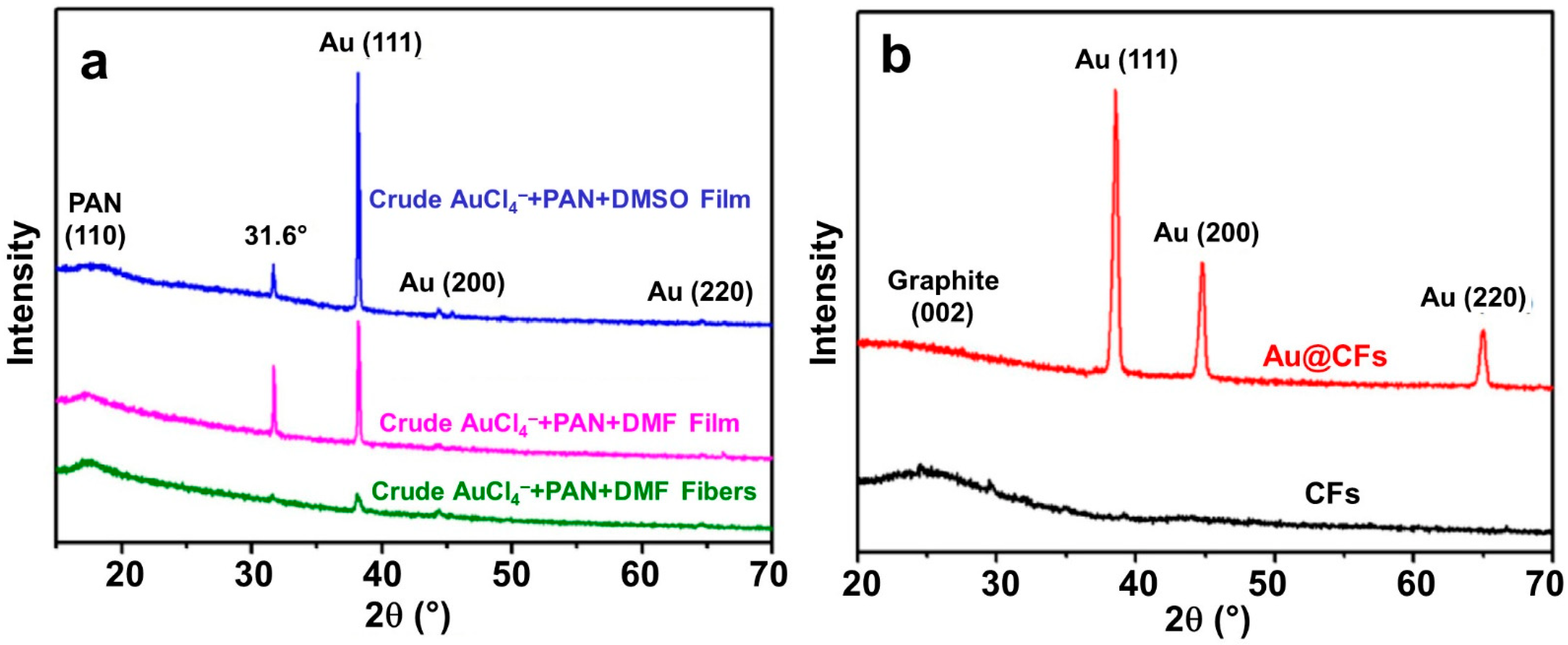 Materials 15 04336 g009