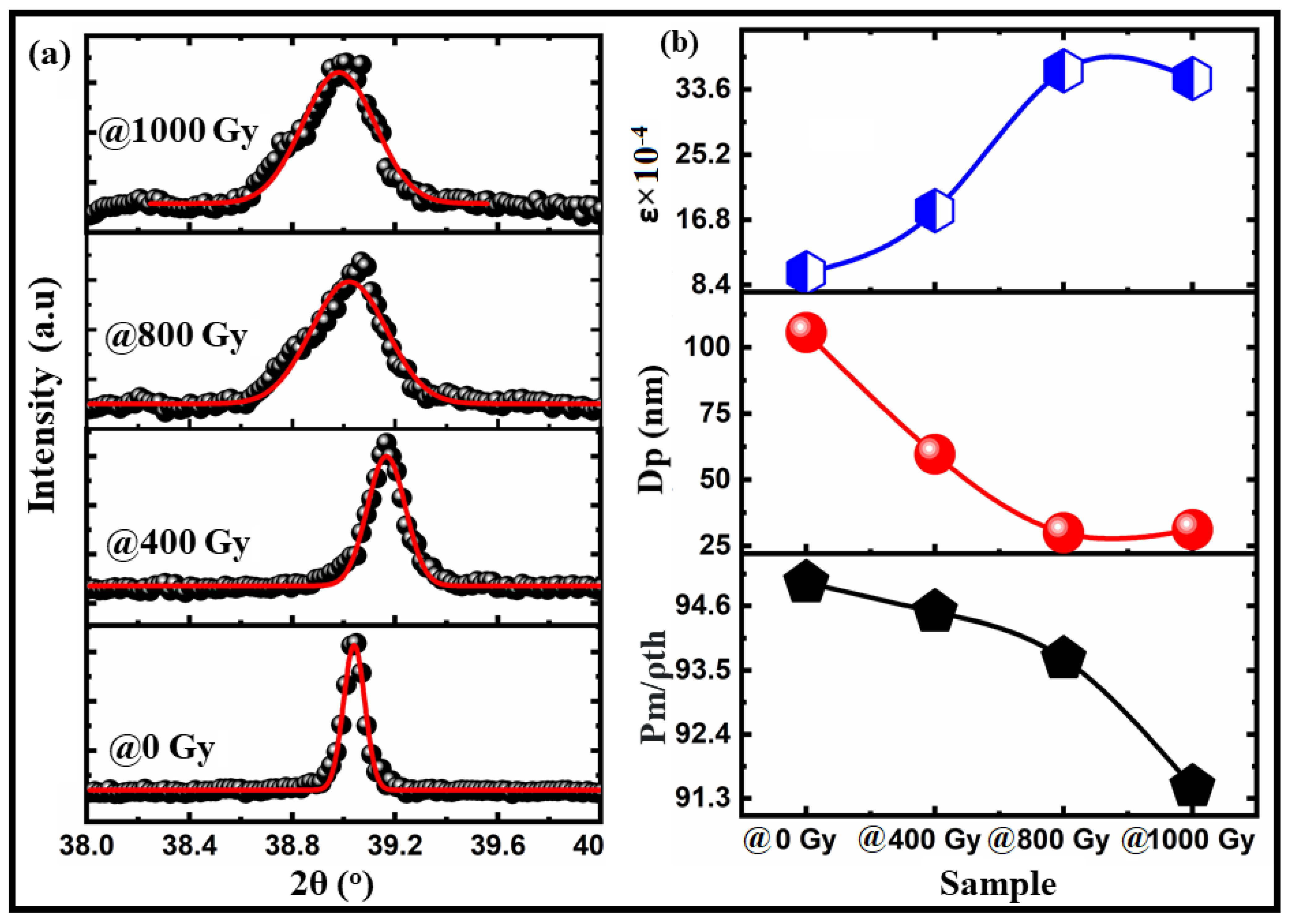 Materials 15 04337 g002
