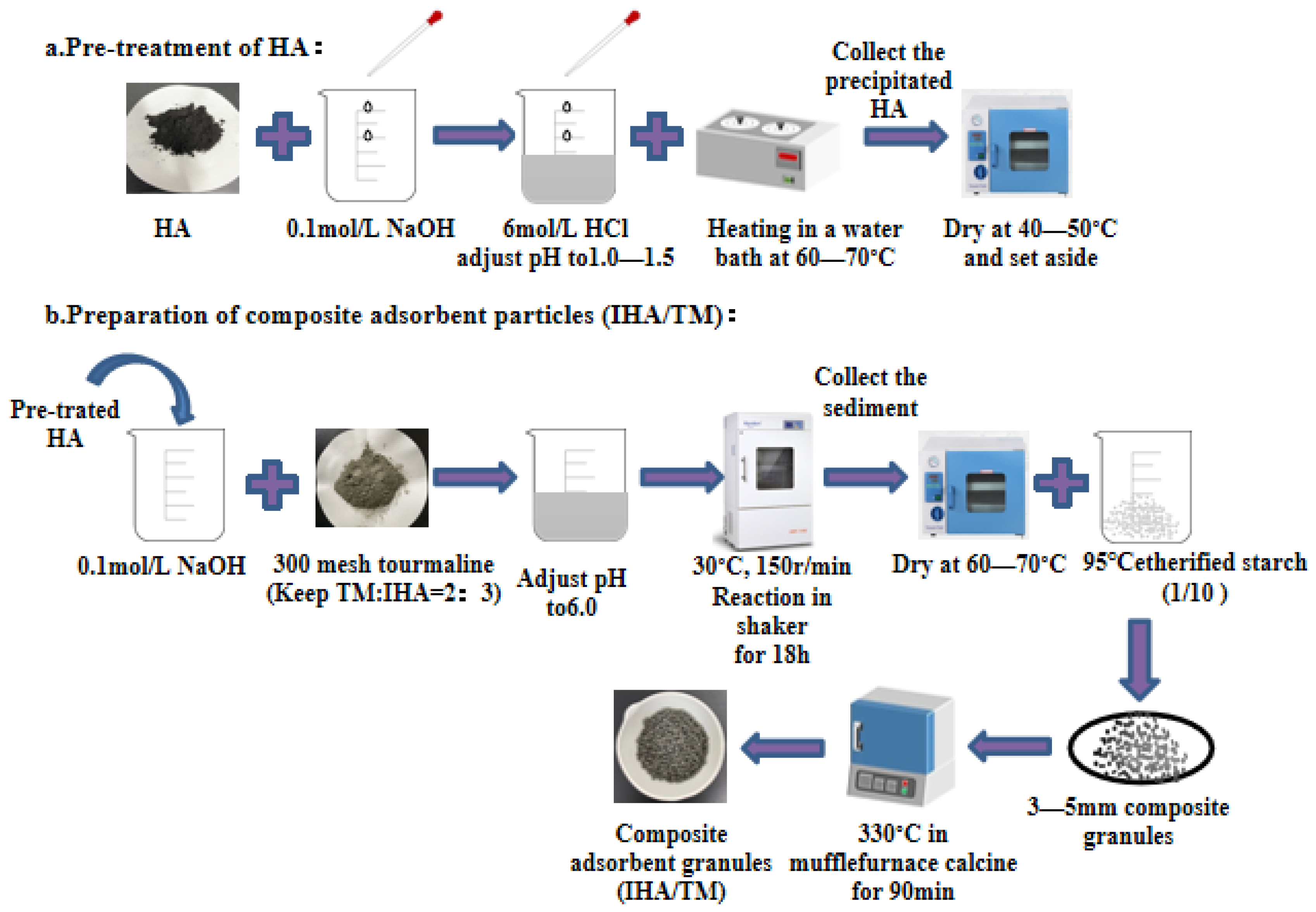 Materials 15 04338 g001