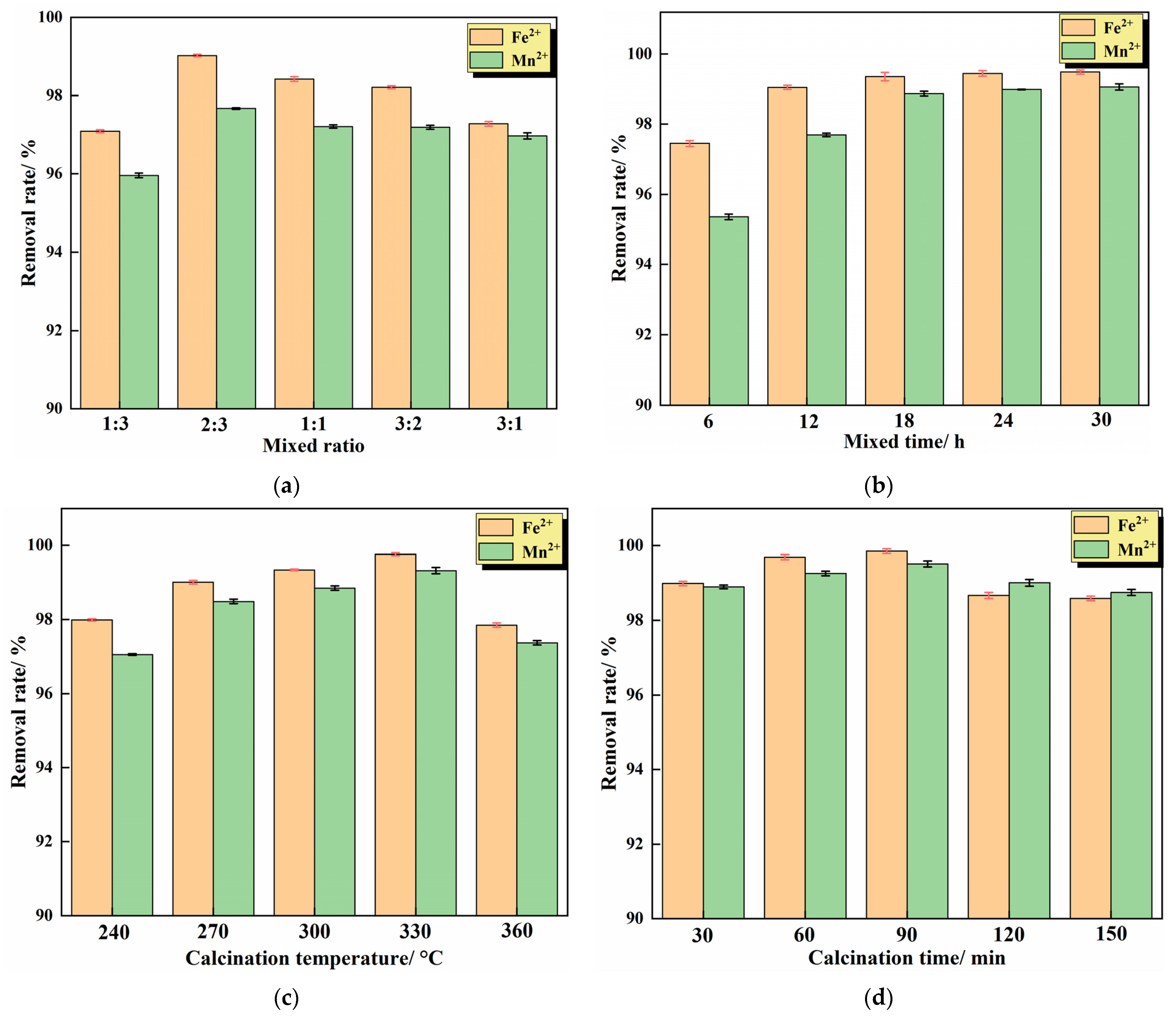 Materials 15 04338 g003