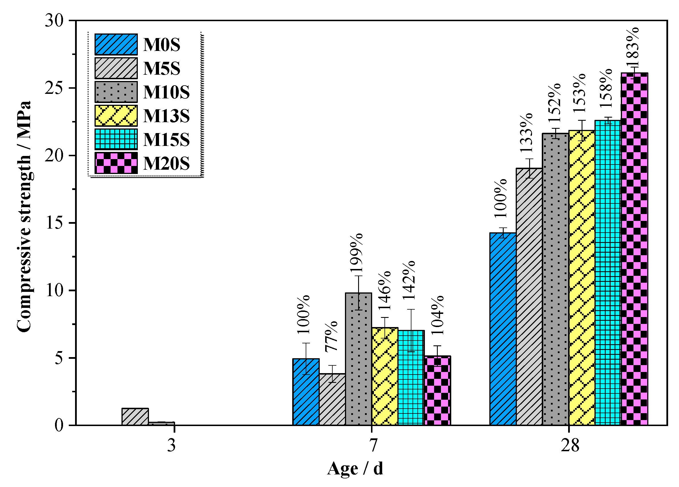 Materials 15 04340 g006