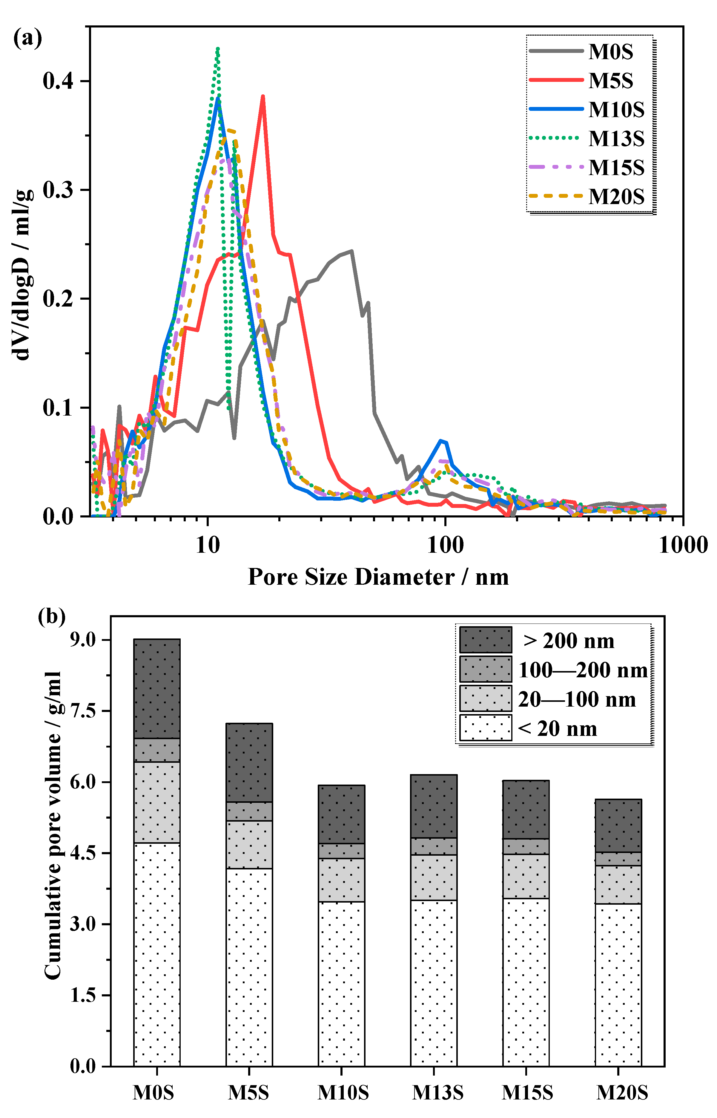 Materials 15 04340 g007
