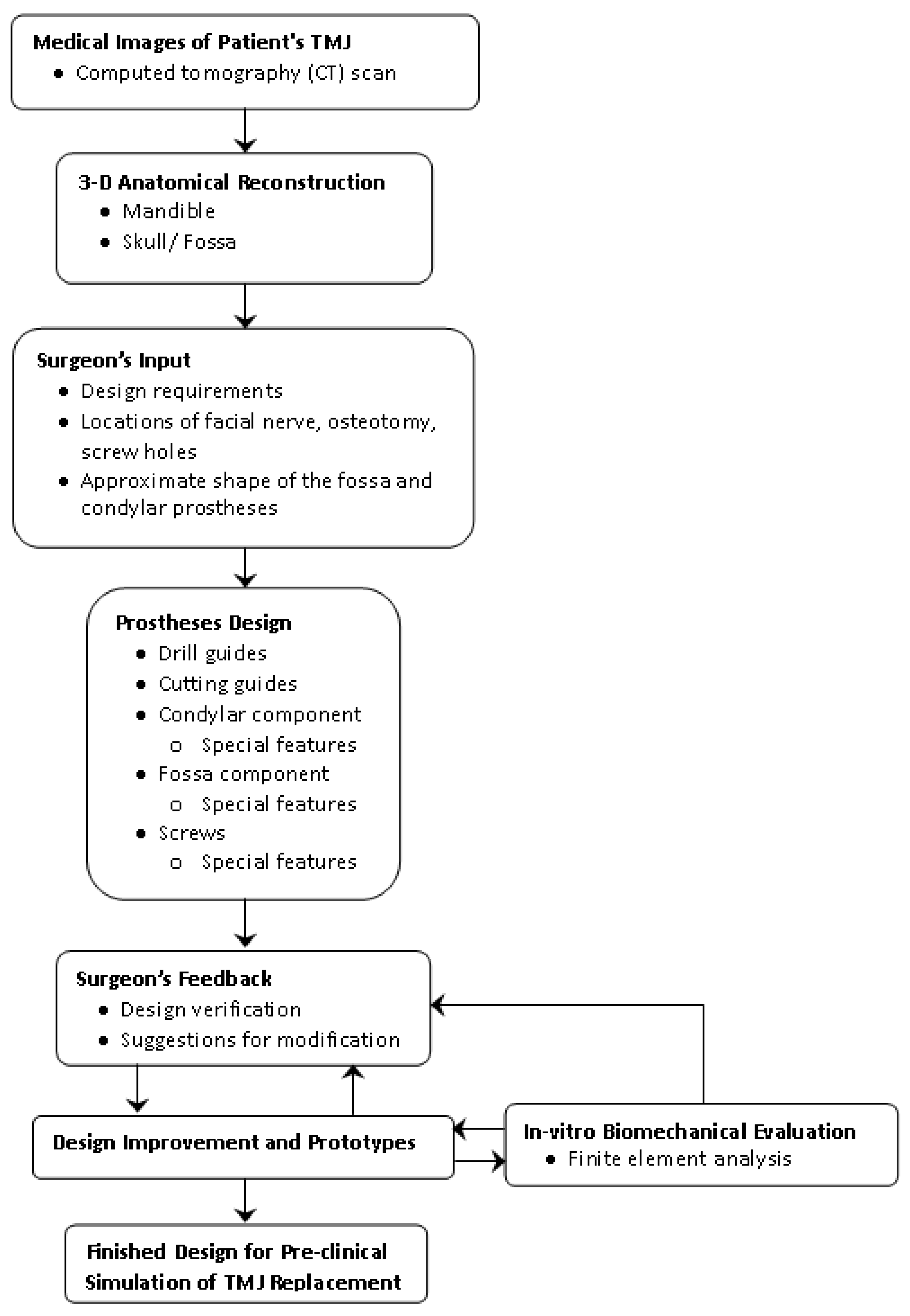 Materials 15 04342 g001 550