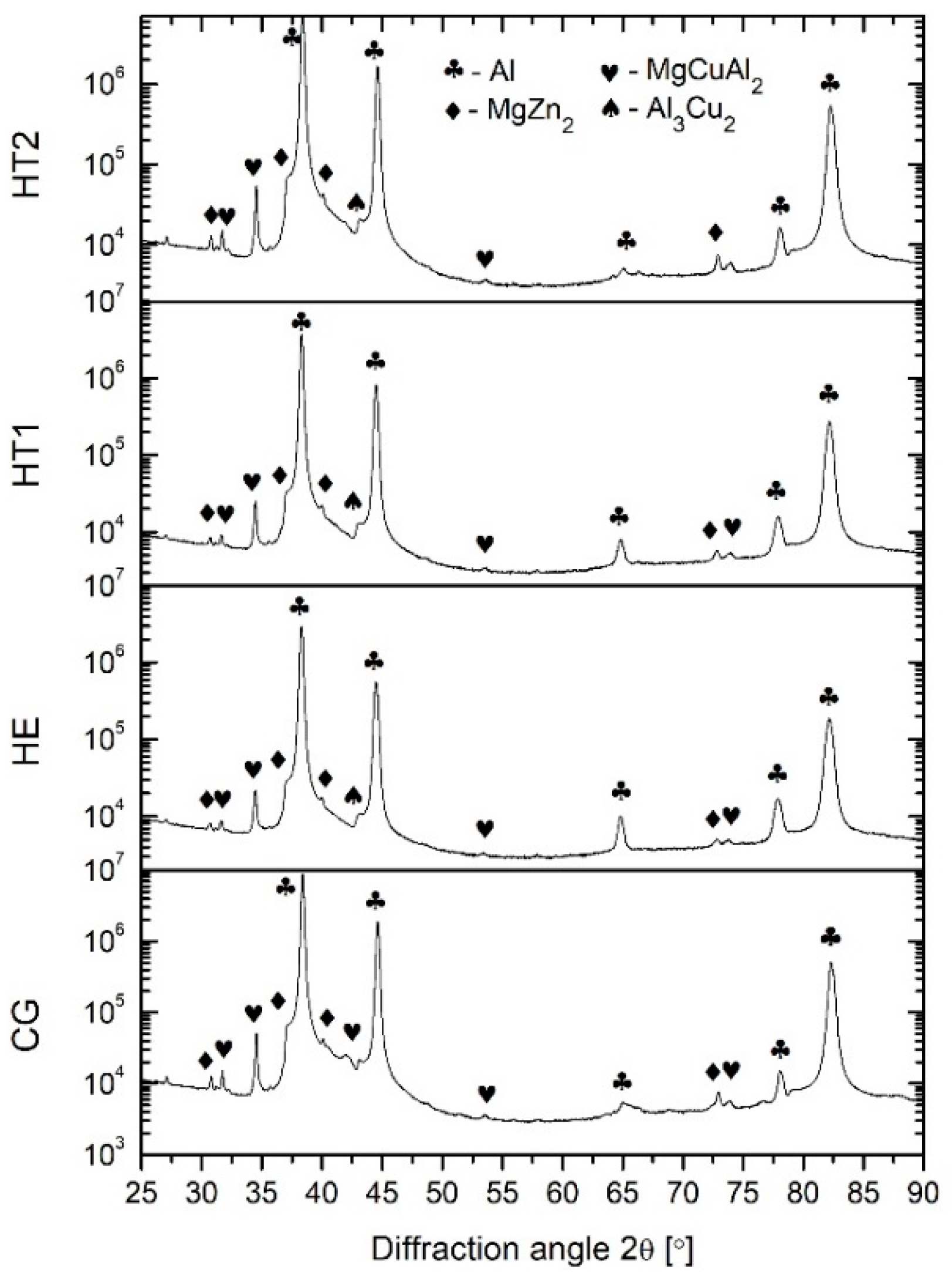Materials 15 04343 g003 550