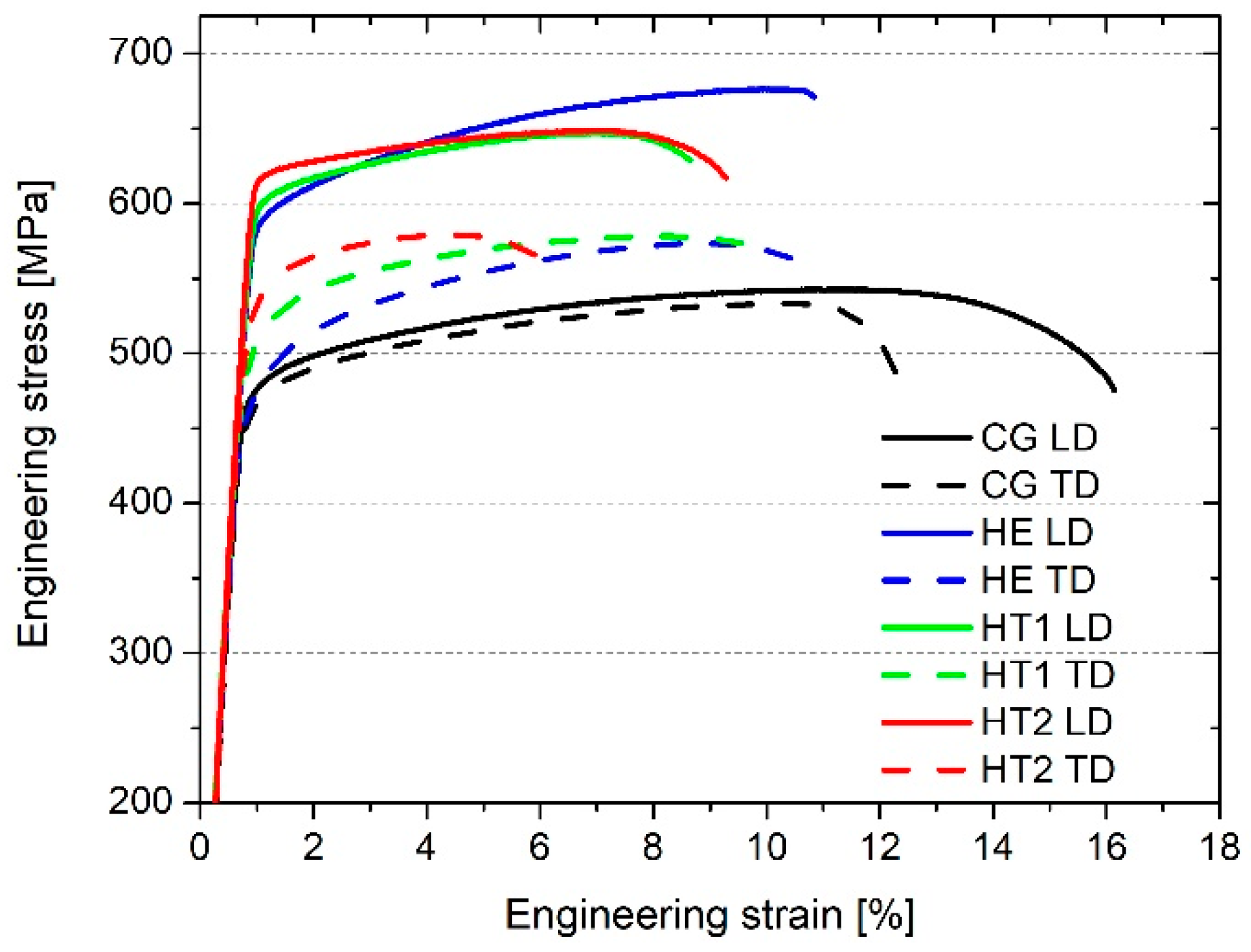 Materials 15 04343 g007 550