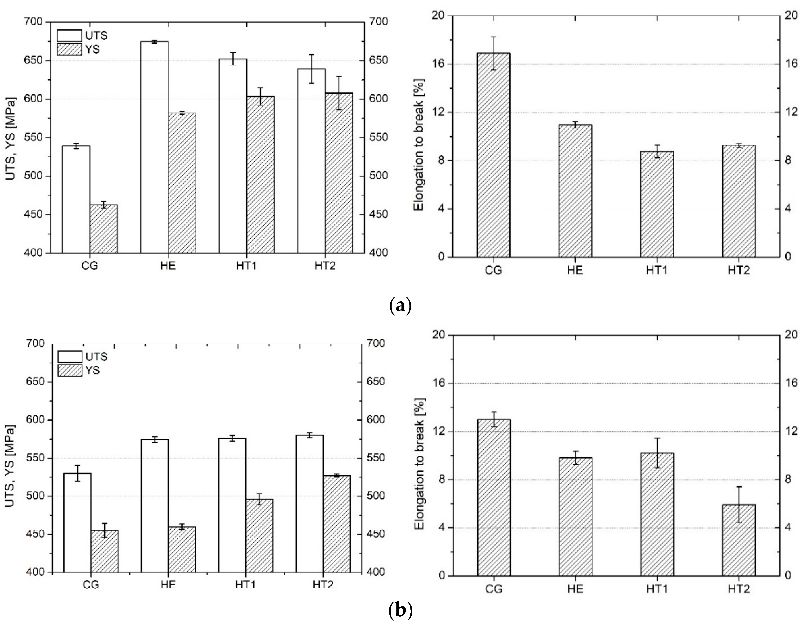 Materials 15 04343 g008 550