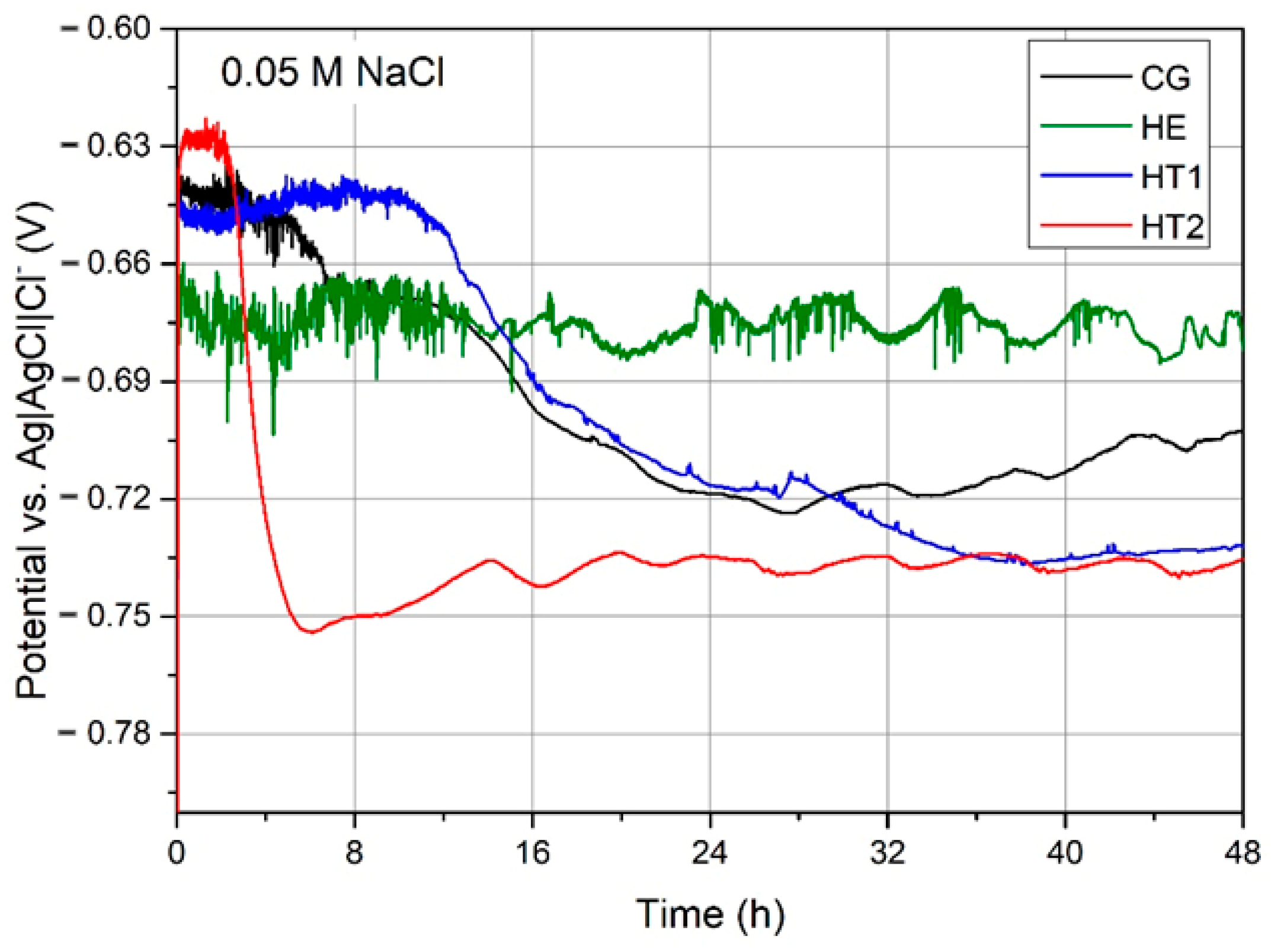 Materials 15 04343 g010 550