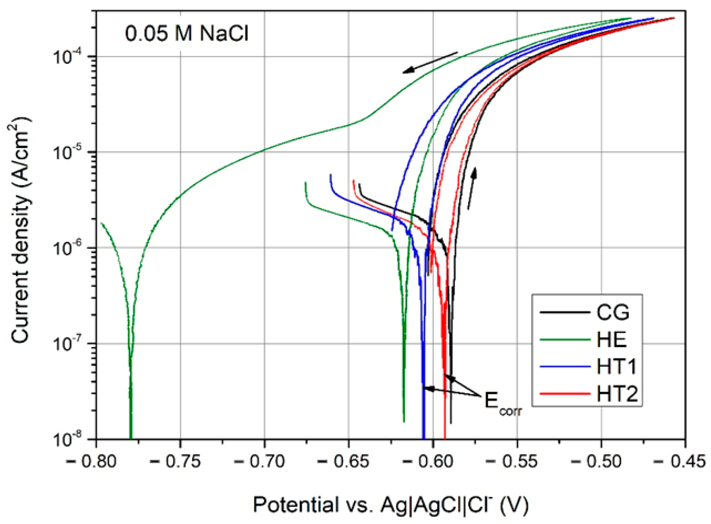 Materials 15 04343 g011 550