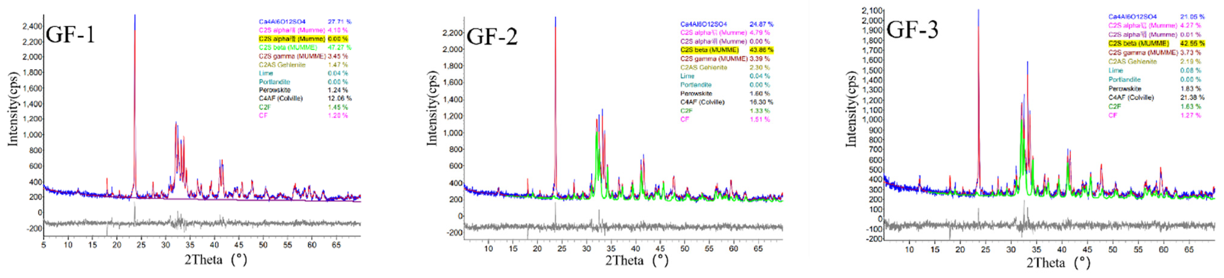 Materials 15 04344 g002 550