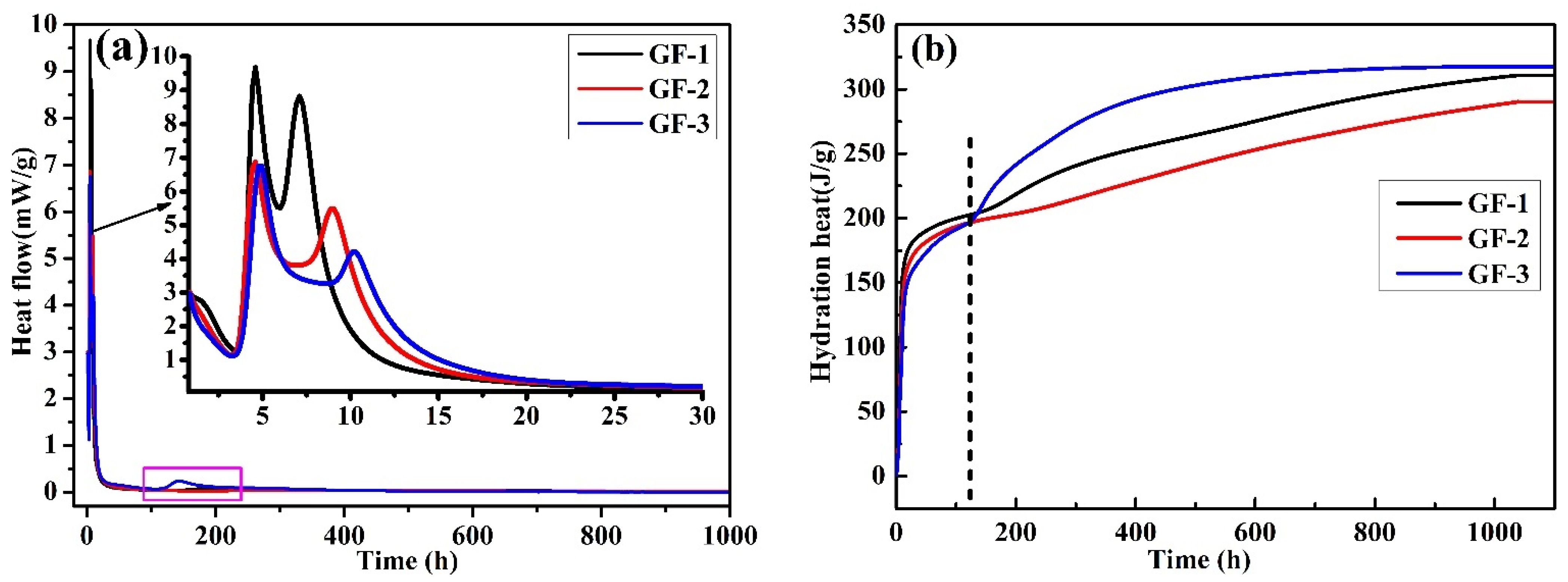 Materials 15 04344 g003 550