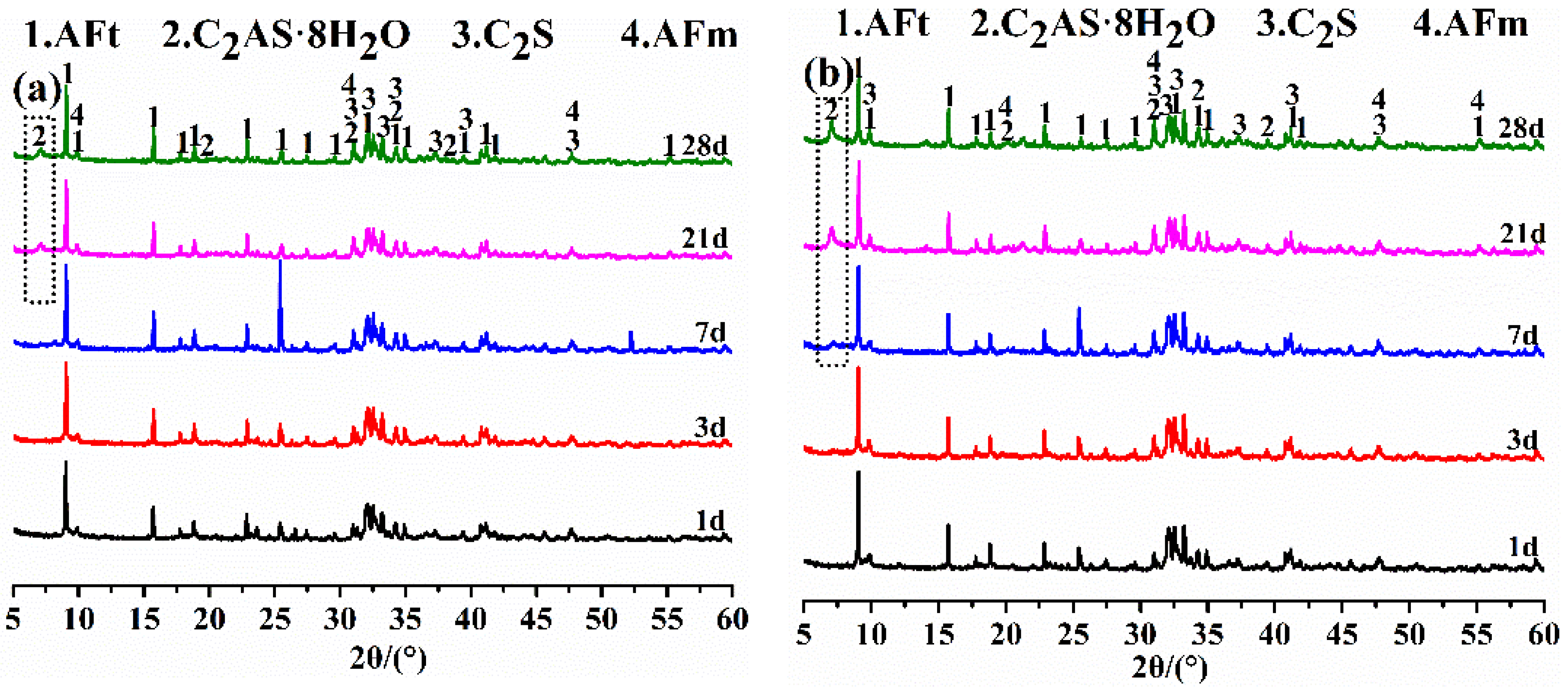 Materials 15 04344 g004a 550