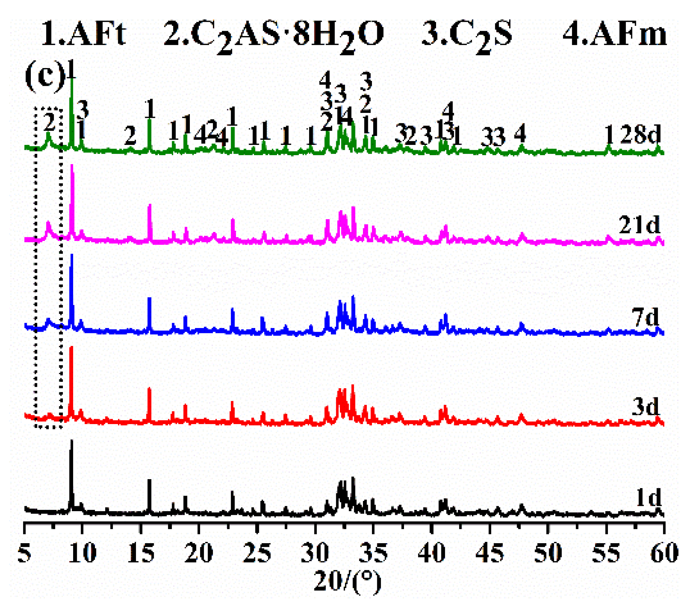 Materials 15 04344 g004b 550