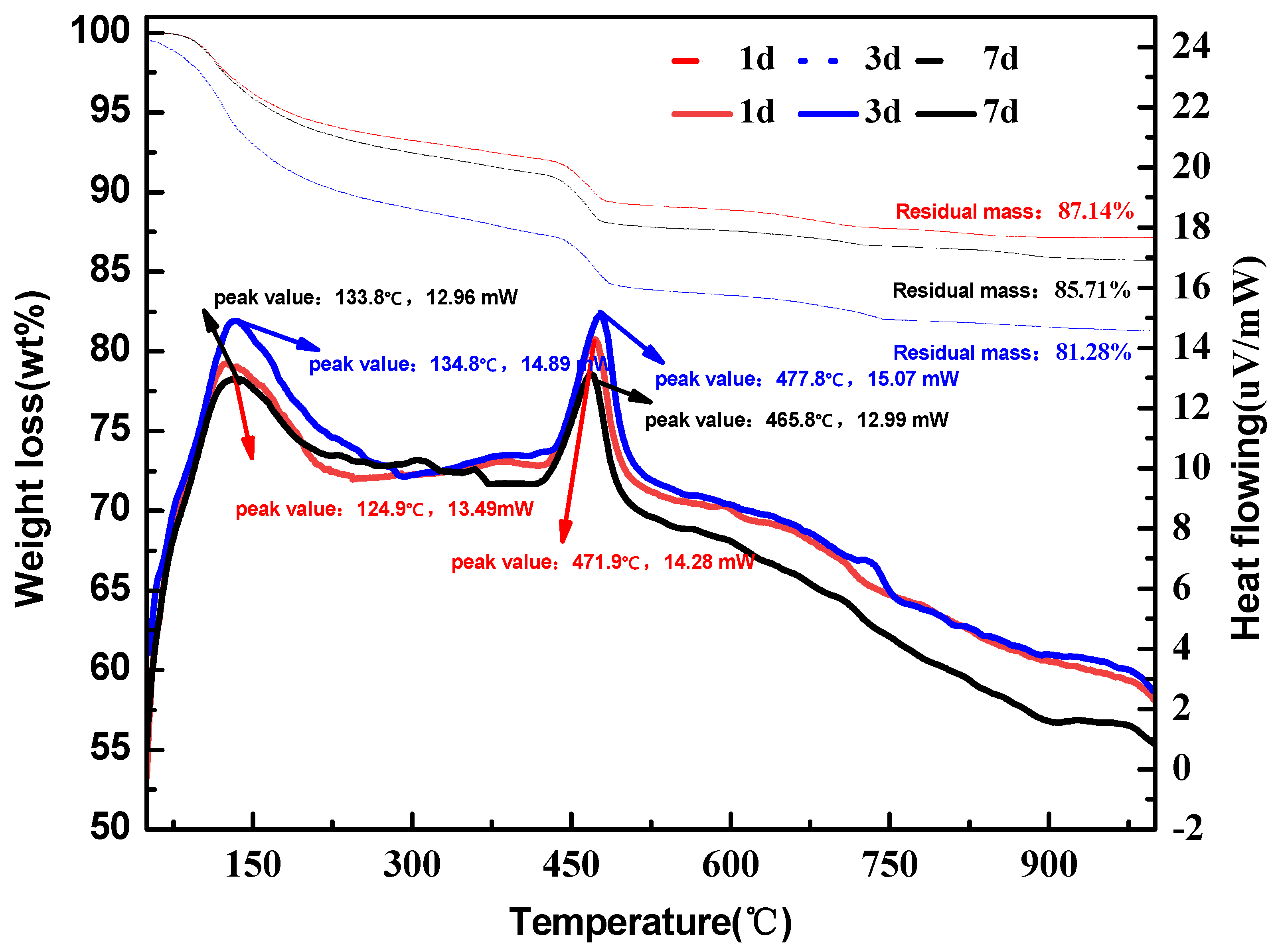 Materials 15 04344 g007 550