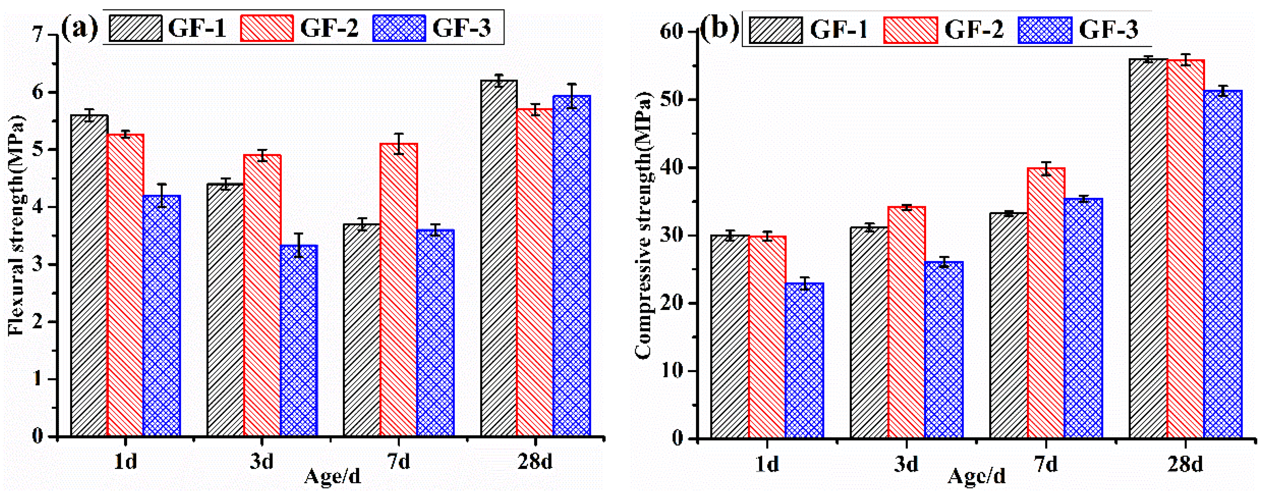 Materials 15 04344 g008 550