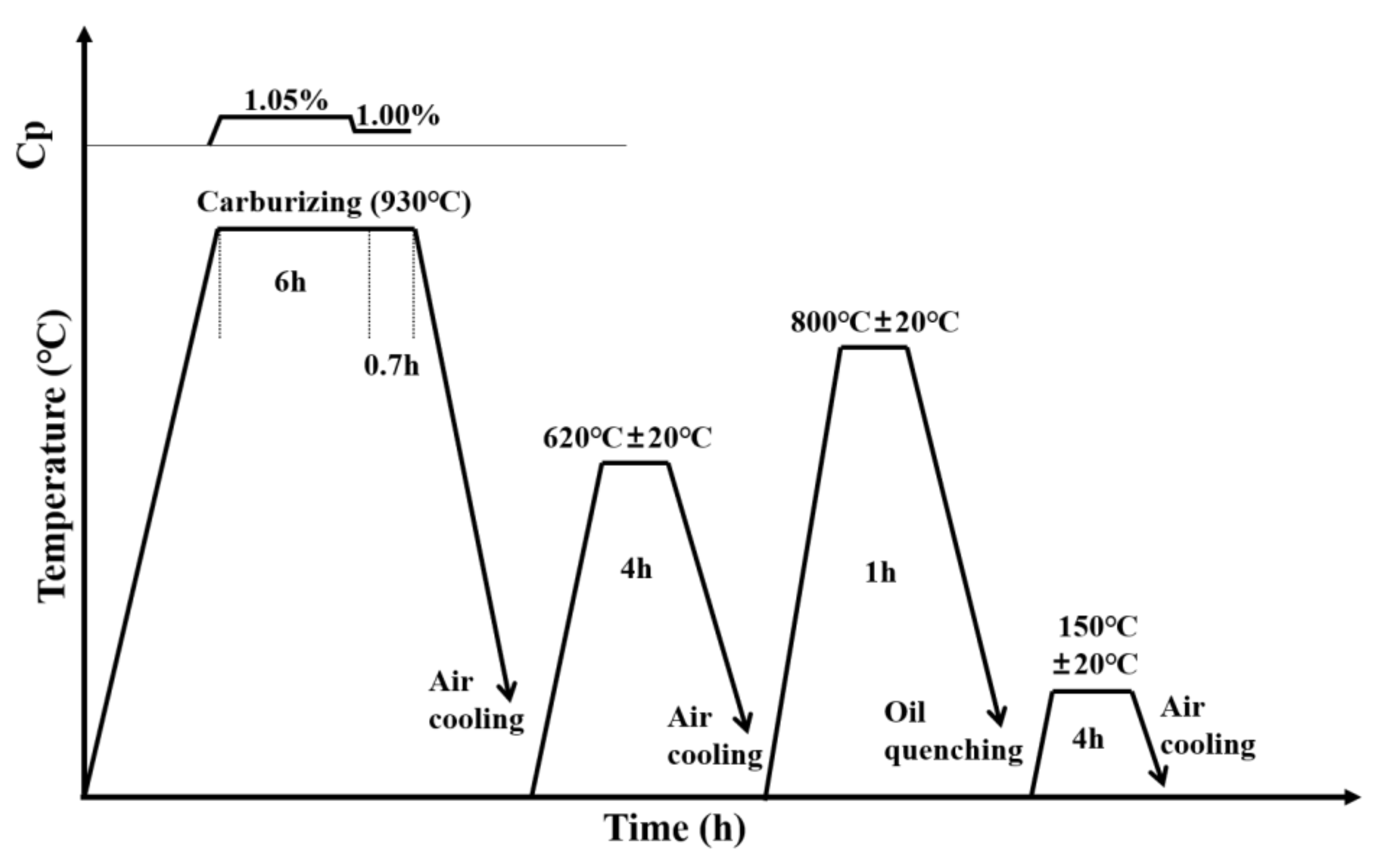 Materials 15 04345 g003 Materials 15 04345 g003