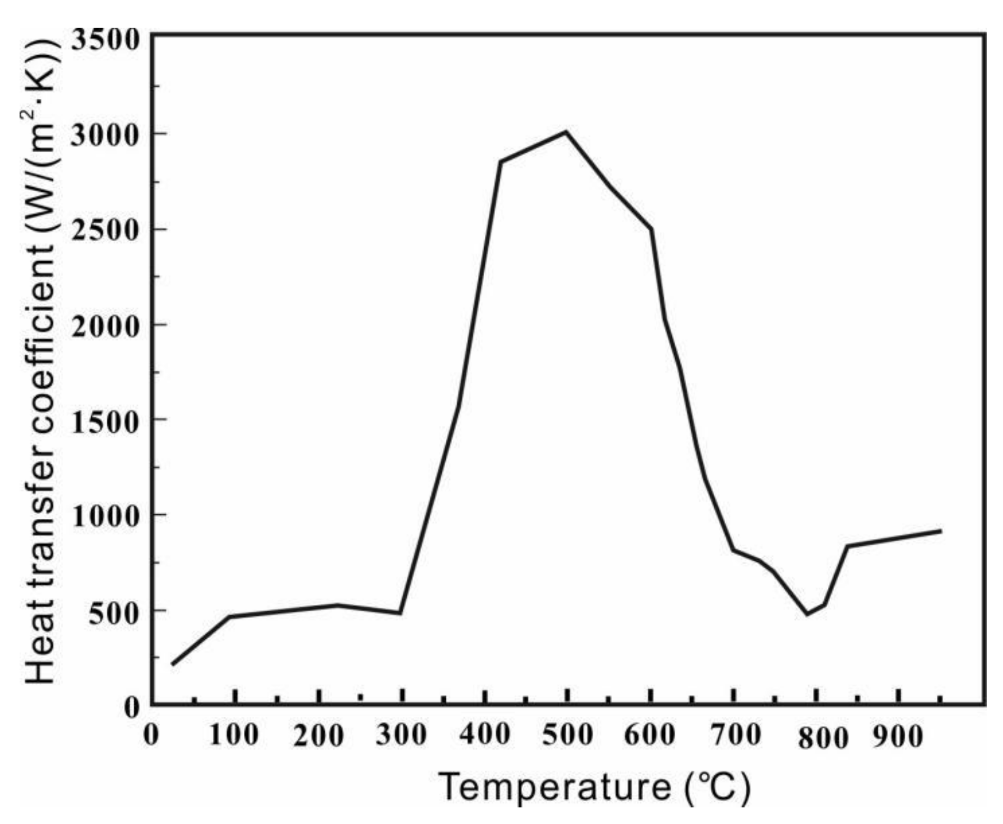 Materials 15 04345 g006 Materials 15 04345 g006