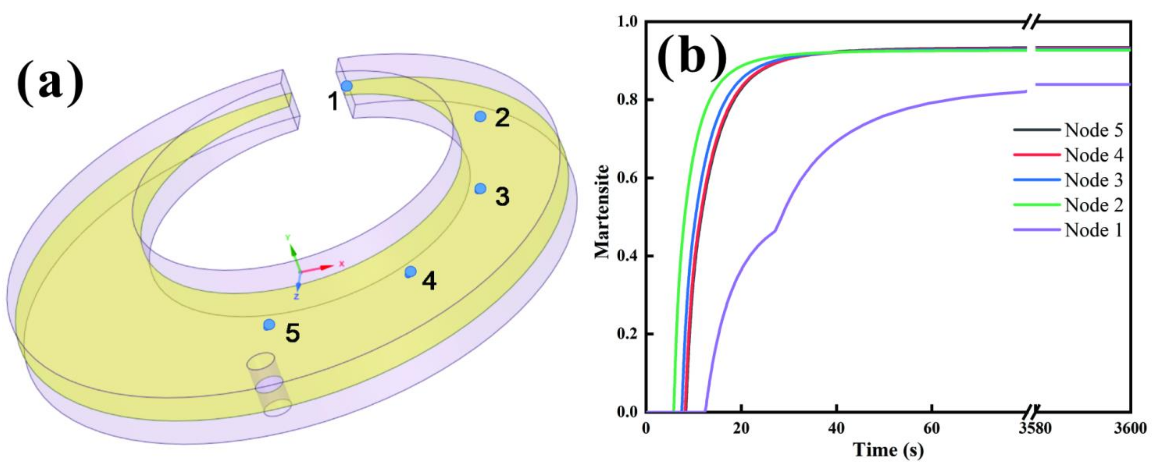 Materials 15 04345 g009 Materials 15 04345 g009