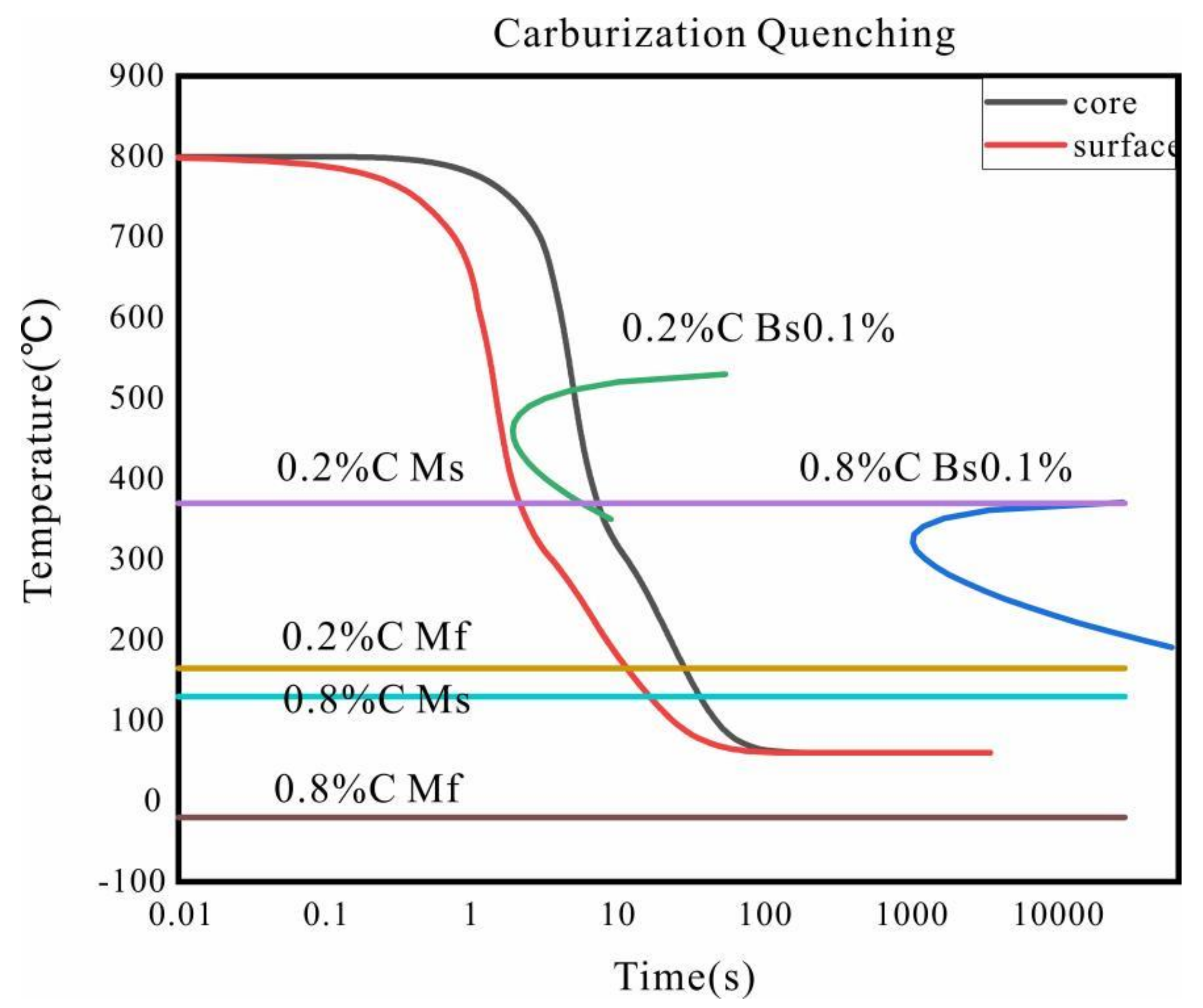 Materials 15 04345 g013 Materials 15 04345 g013