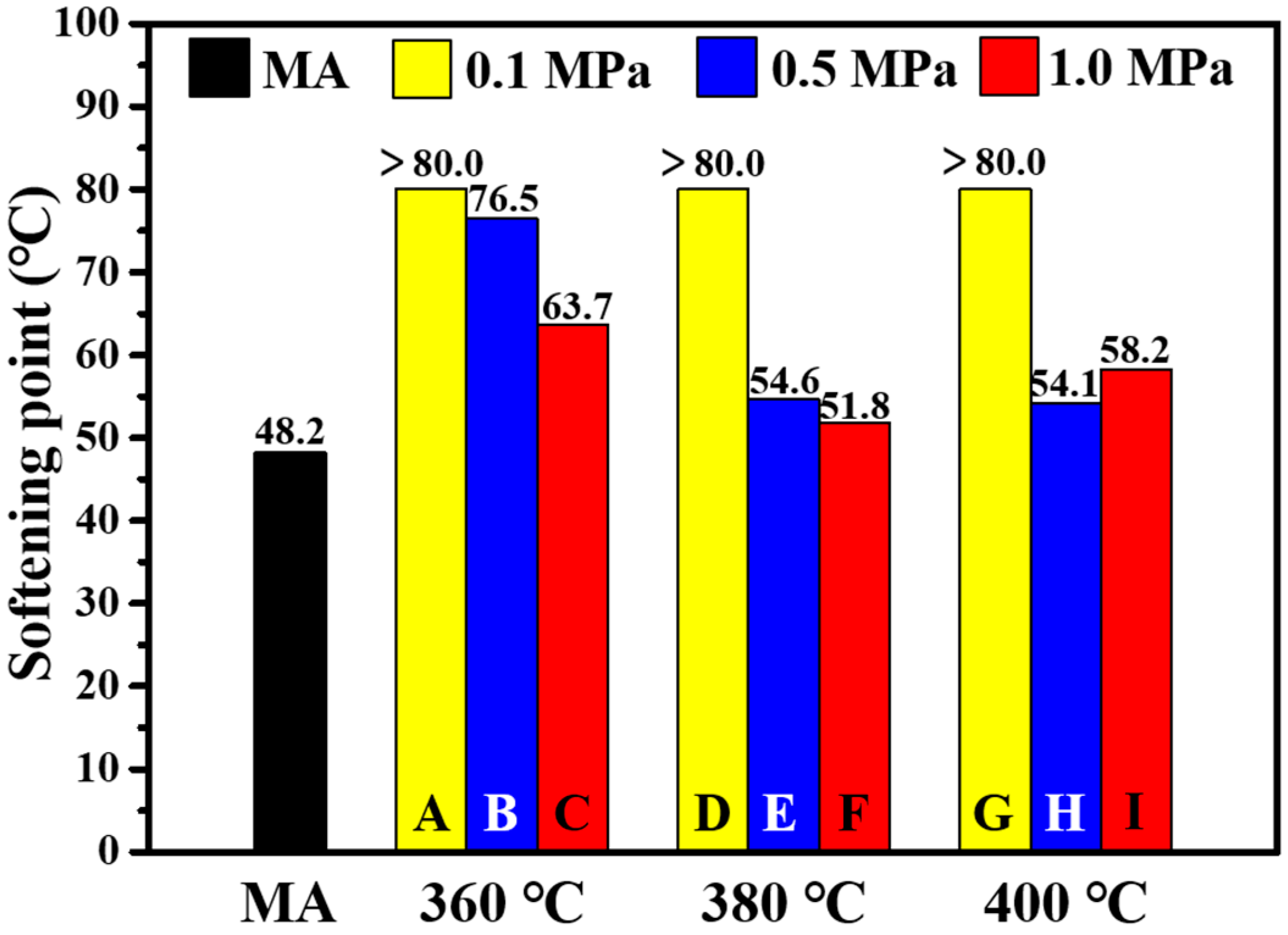 Materials 15 04346 g003