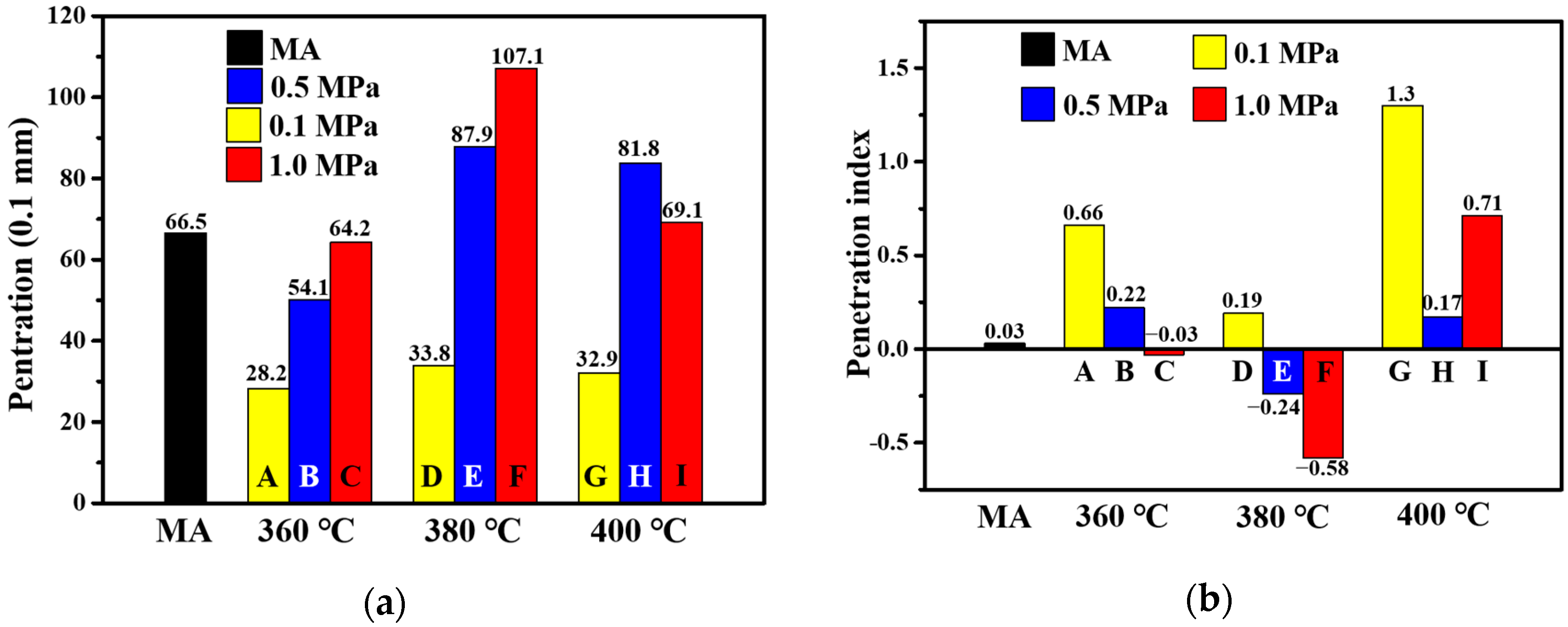 Materials 15 04346 g004