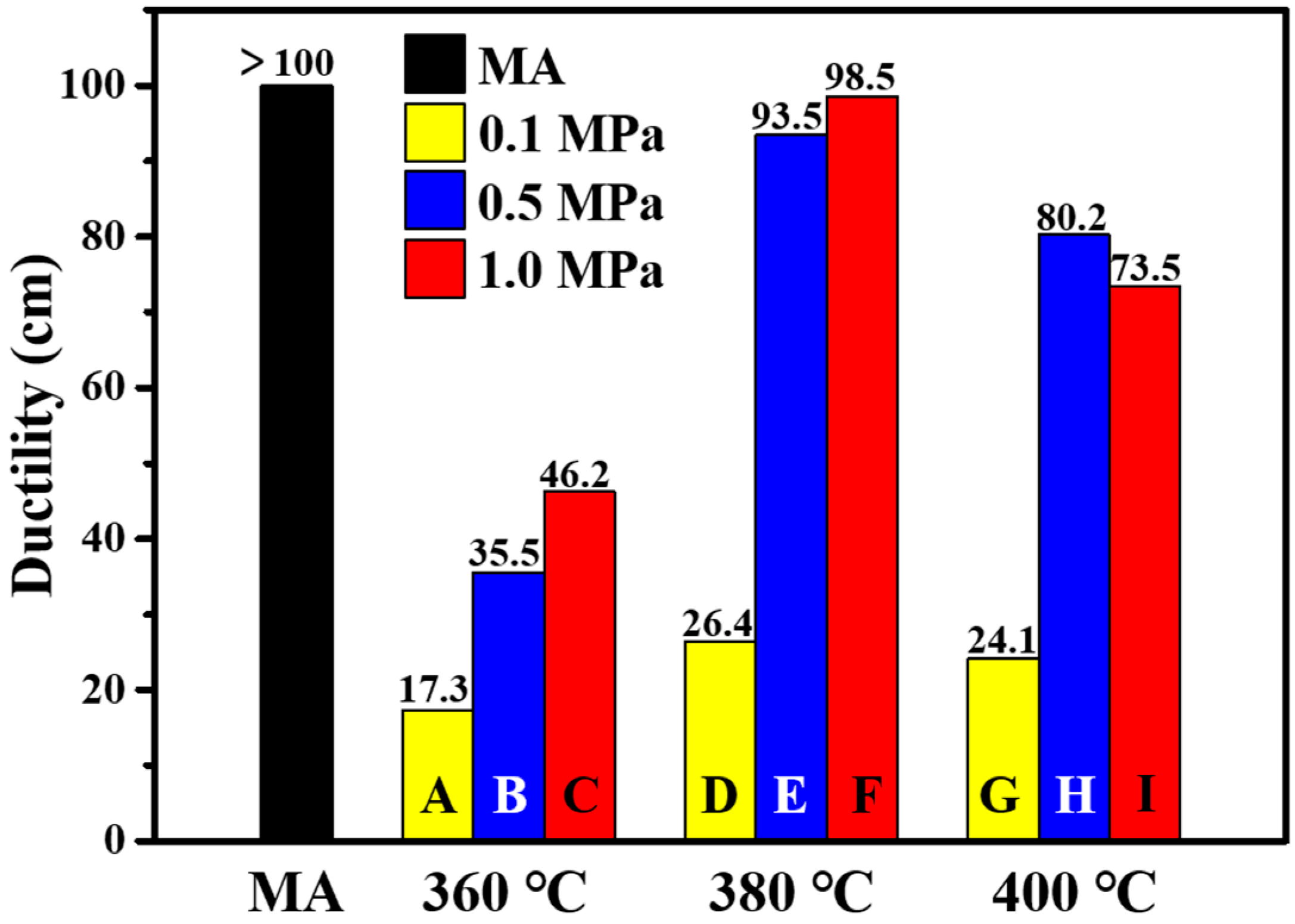 Materials 15 04346 g005