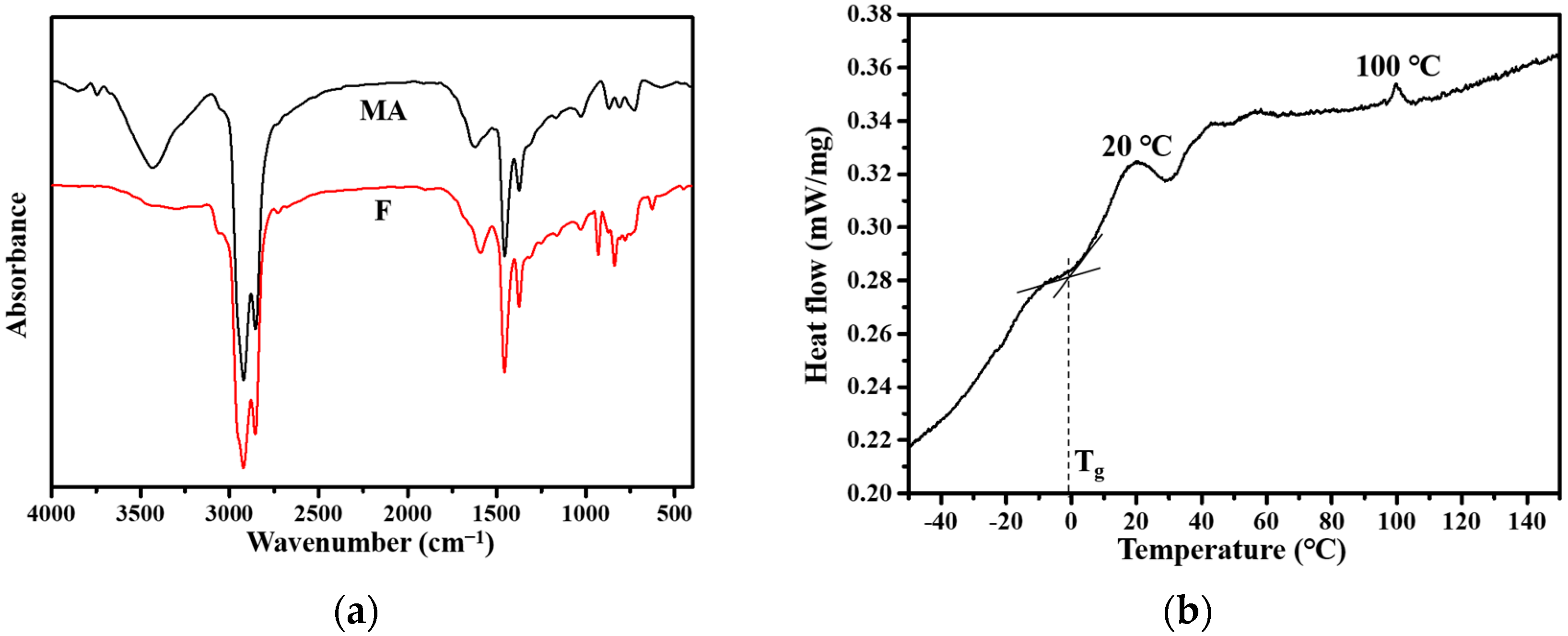 Materials 15 04346 g010
