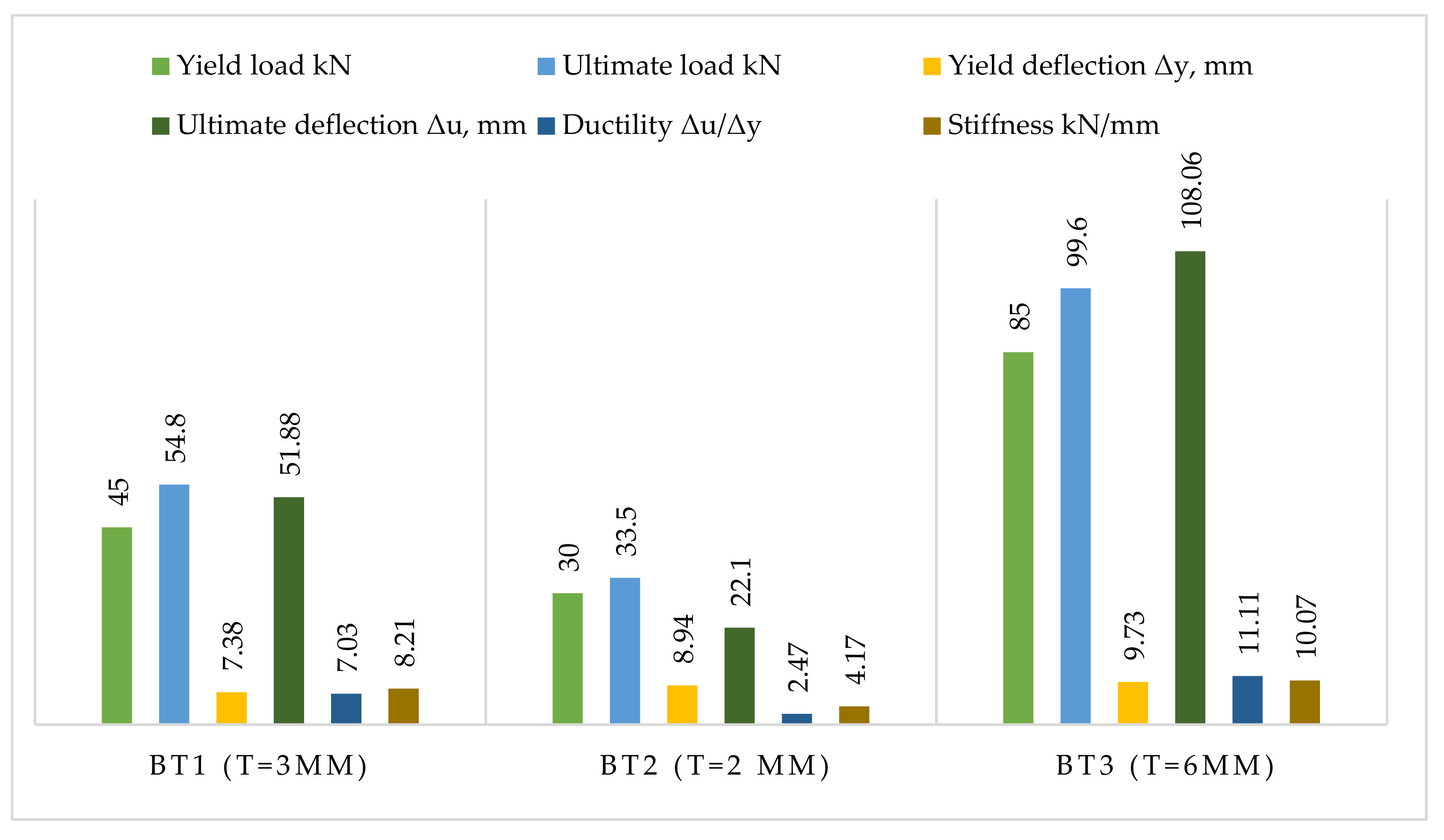 Materials 15 04350 sch001