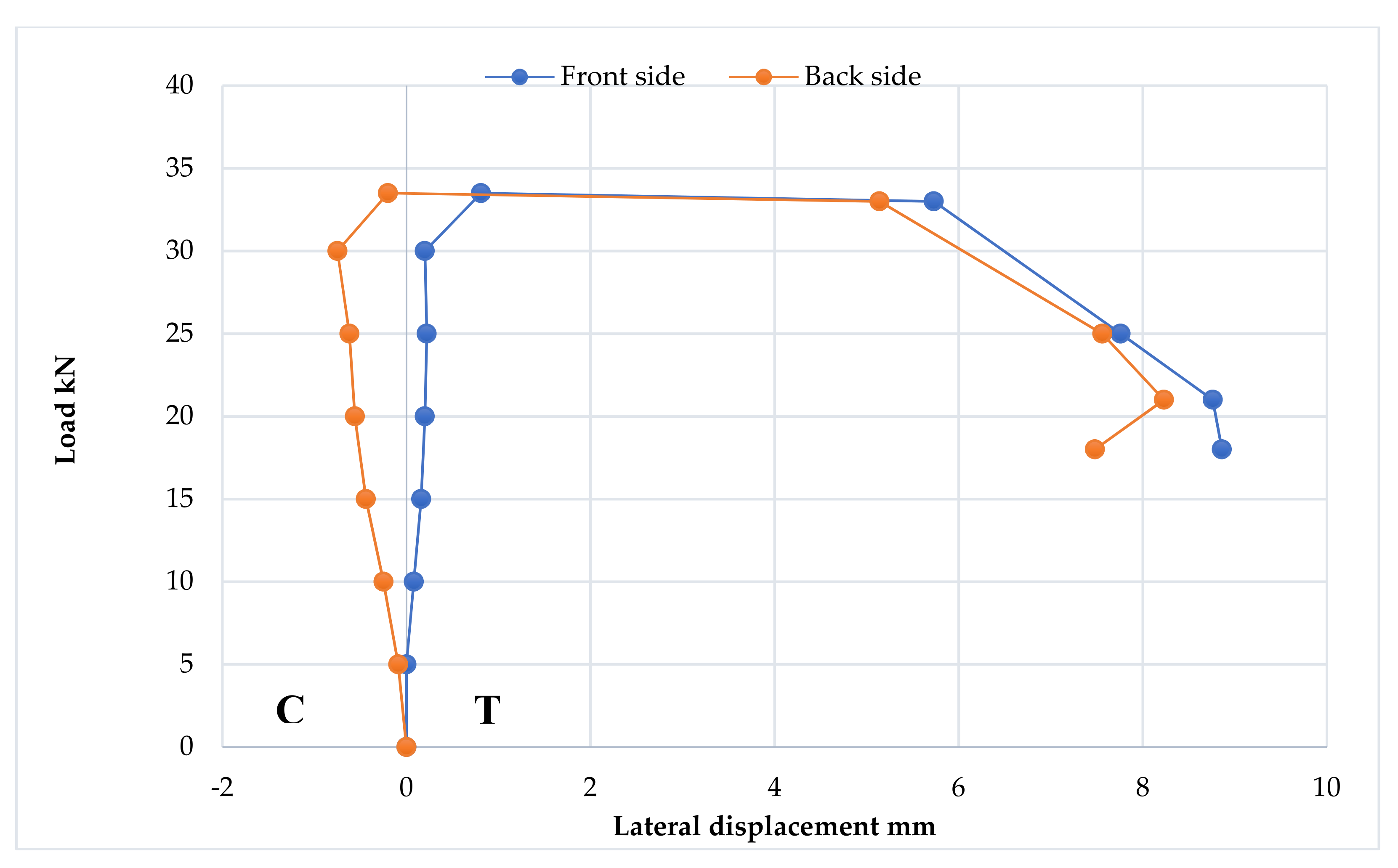 Materials 15 04350 sch005