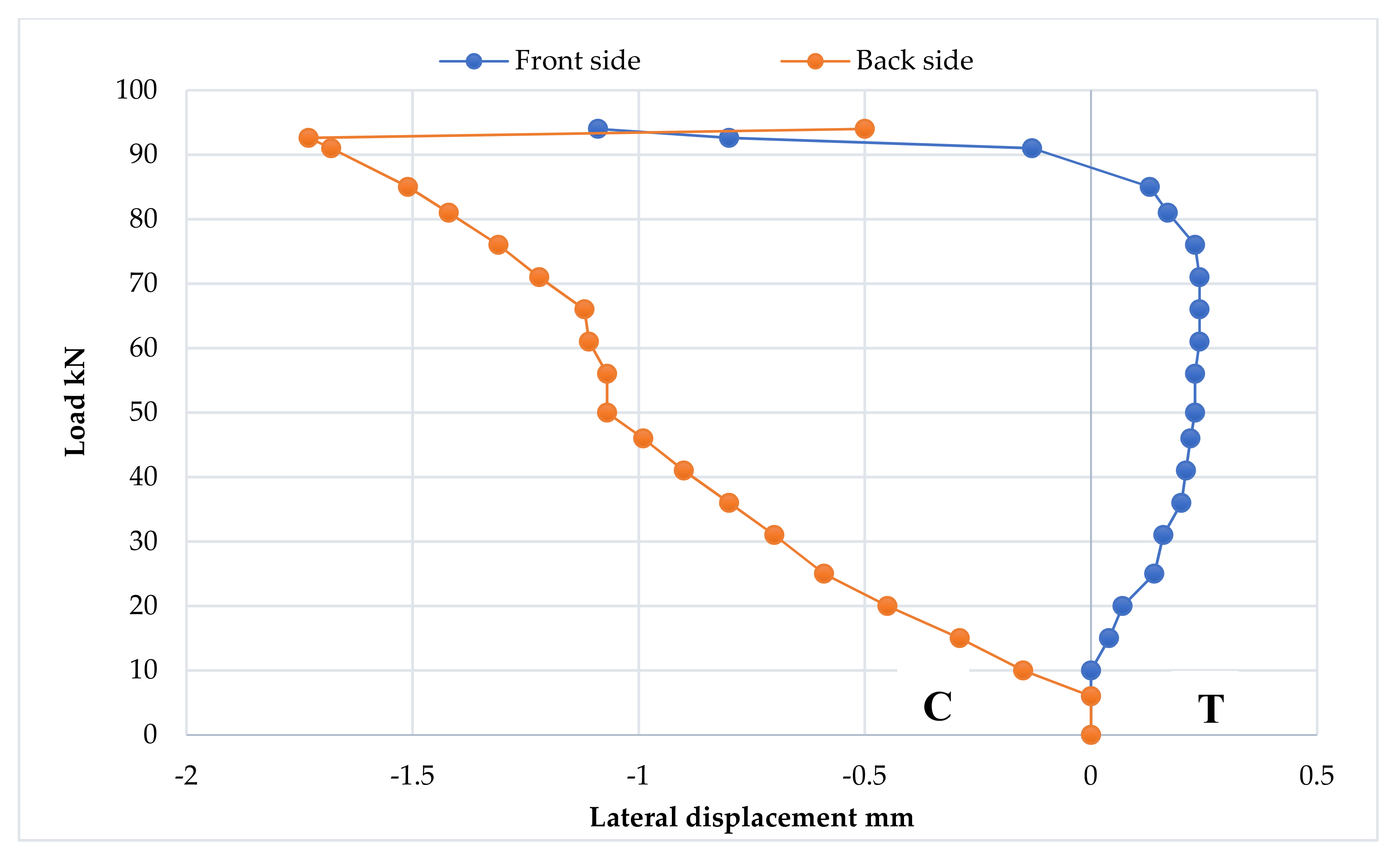 Materials 15 04350 sch006