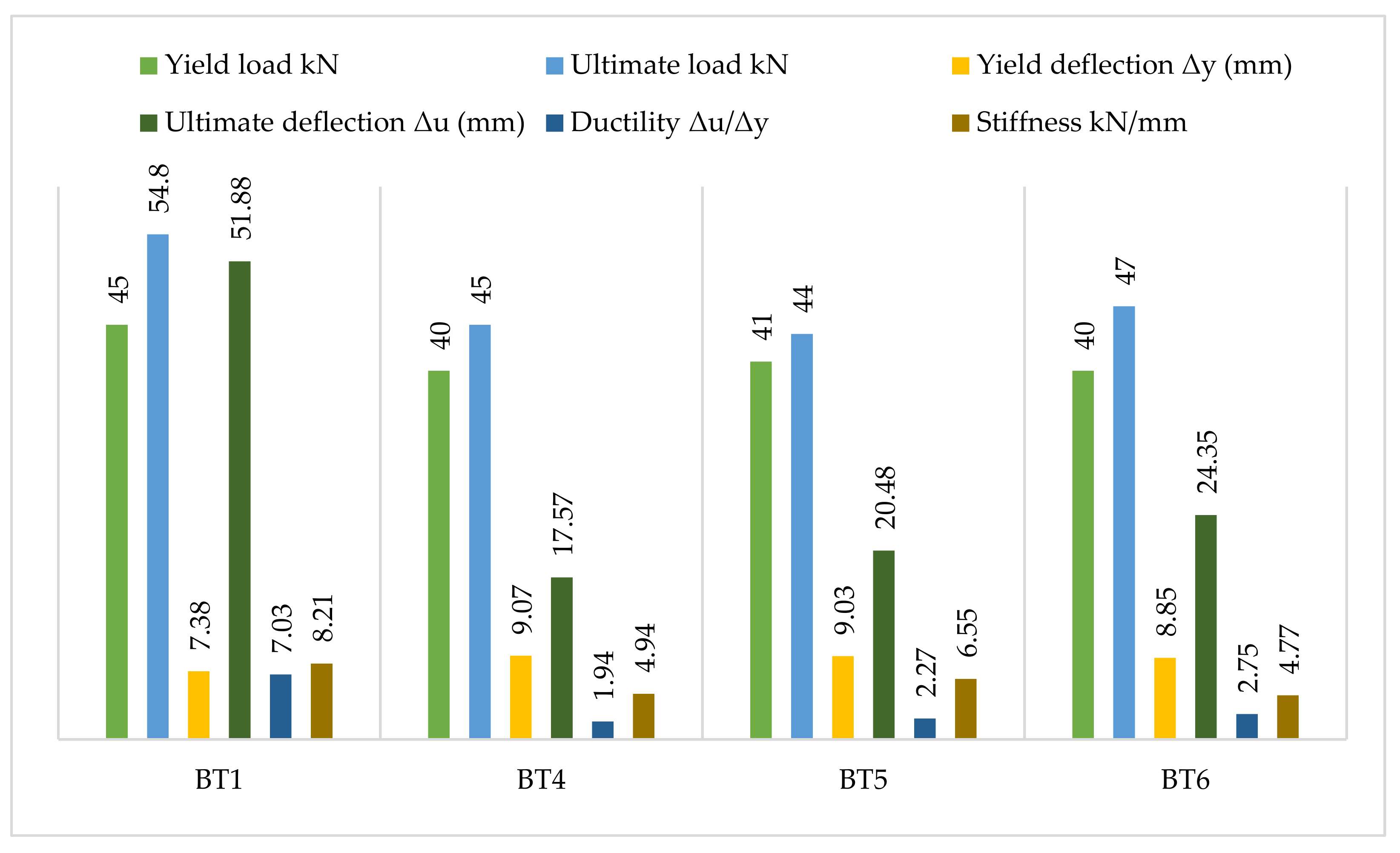 Materials 15 04350 sch008