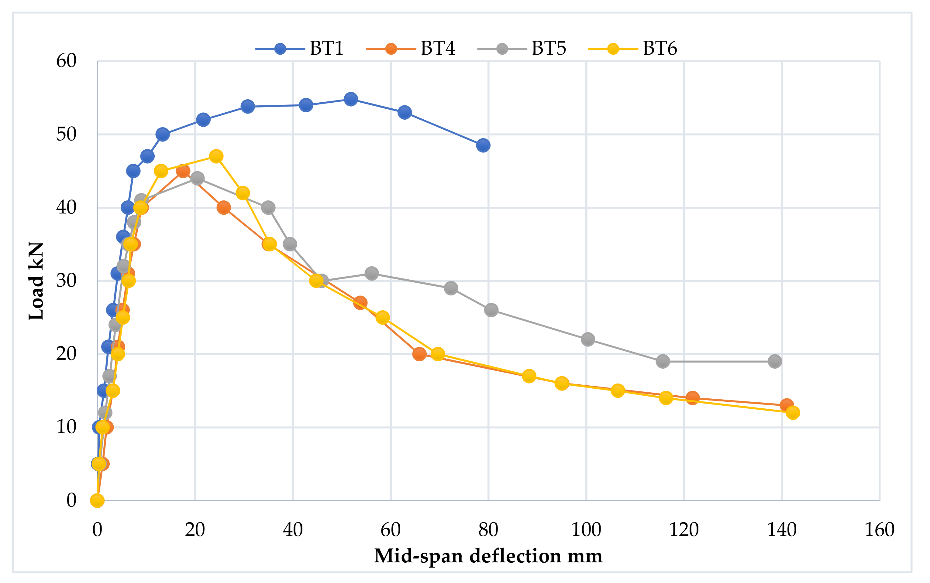 Materials 15 04350 sch009