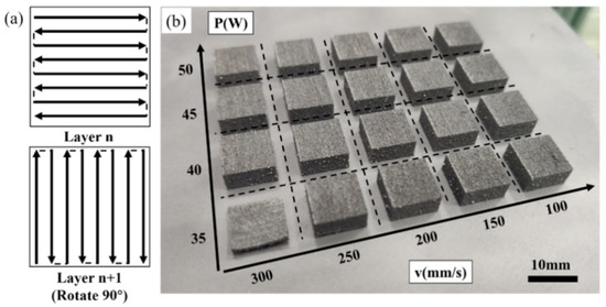 Materials | Free Full-Text | Microstructure and Phase Evolution of 