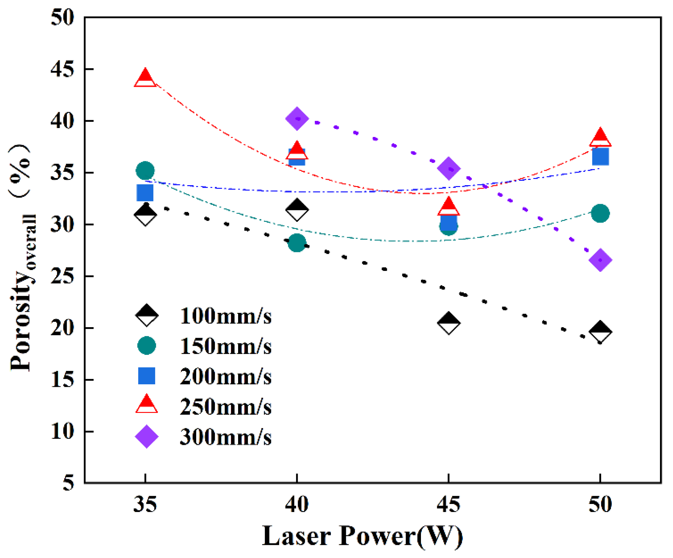 Materials 15 04351 g009 550