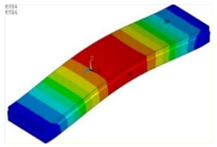 Materials 15 04353 i001