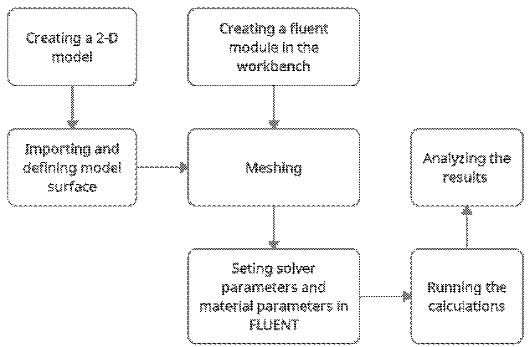 Materials 15 04355 g002 550