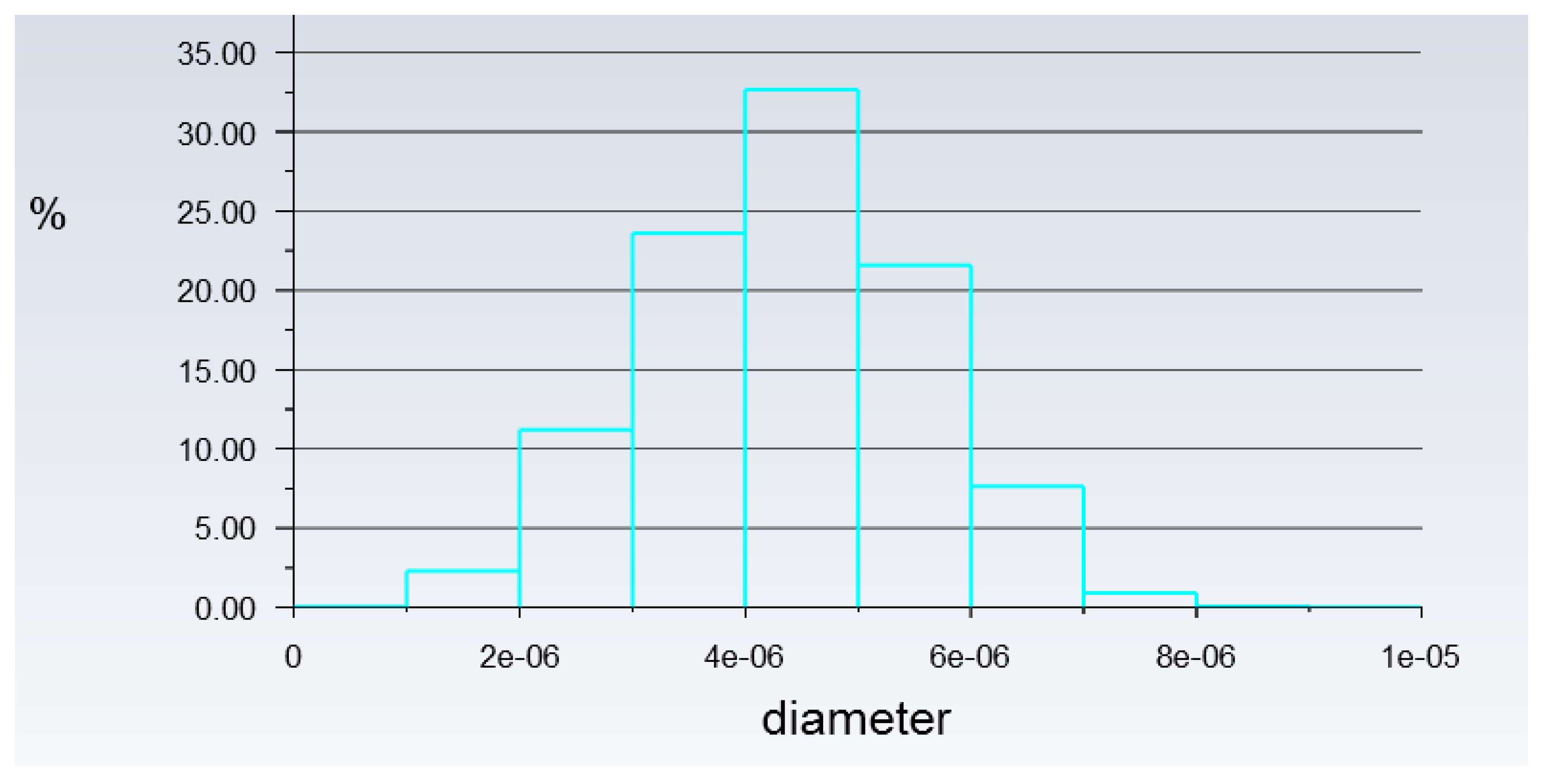 Materials 15 04355 g008 550