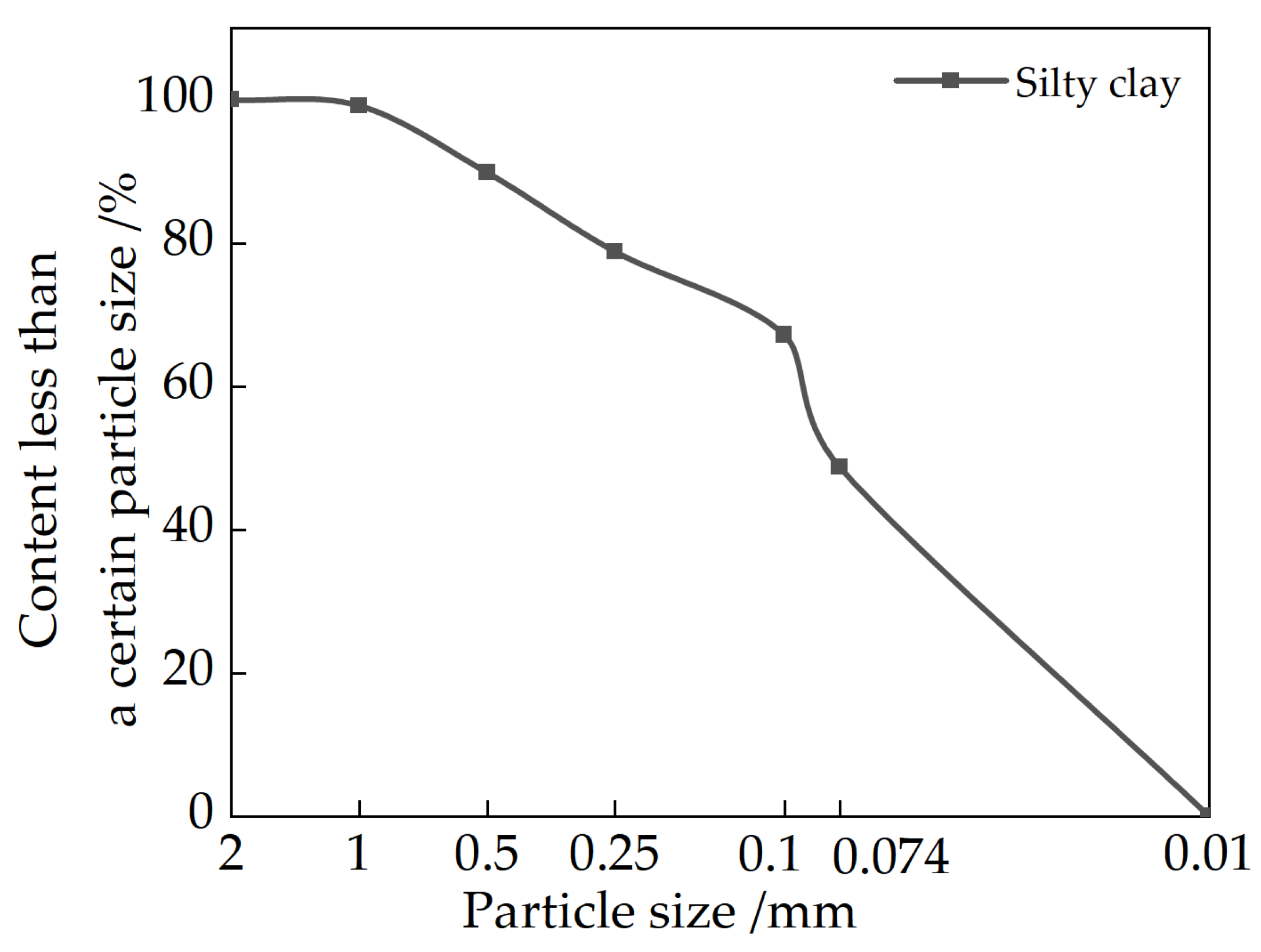 Materials 15 04356 g002
