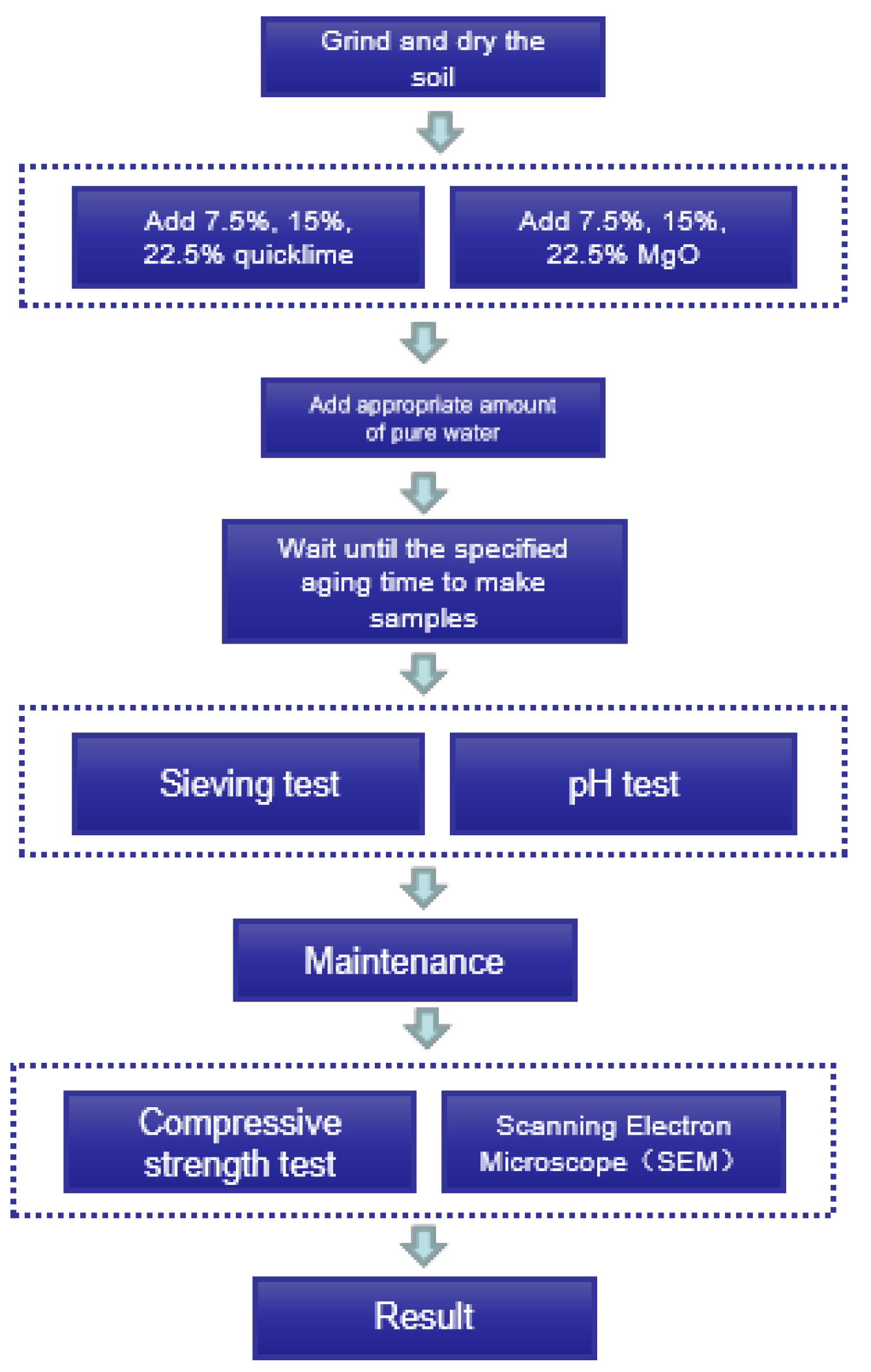 Materials 15 04356 g004
