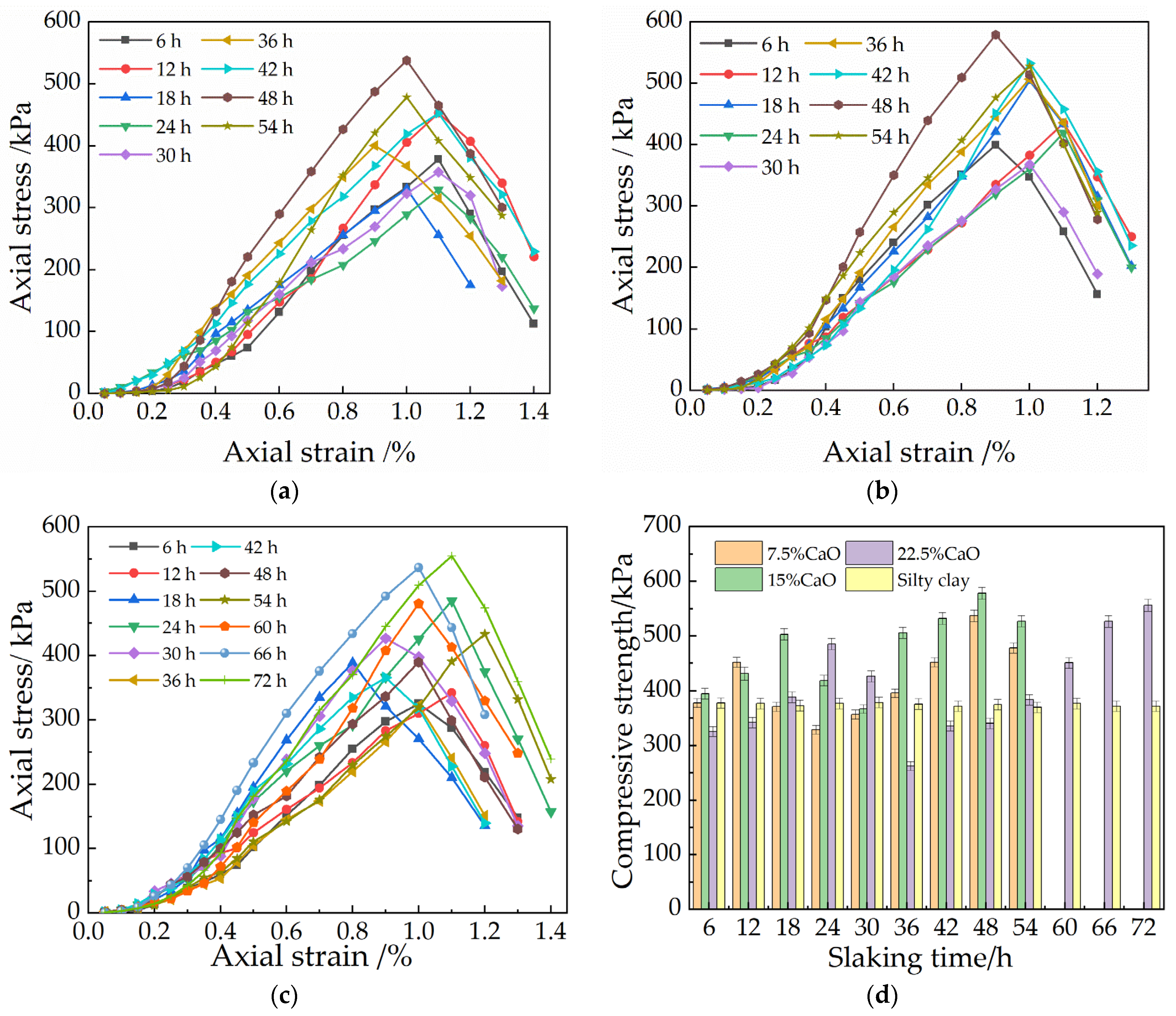 Materials 15 04356 g006