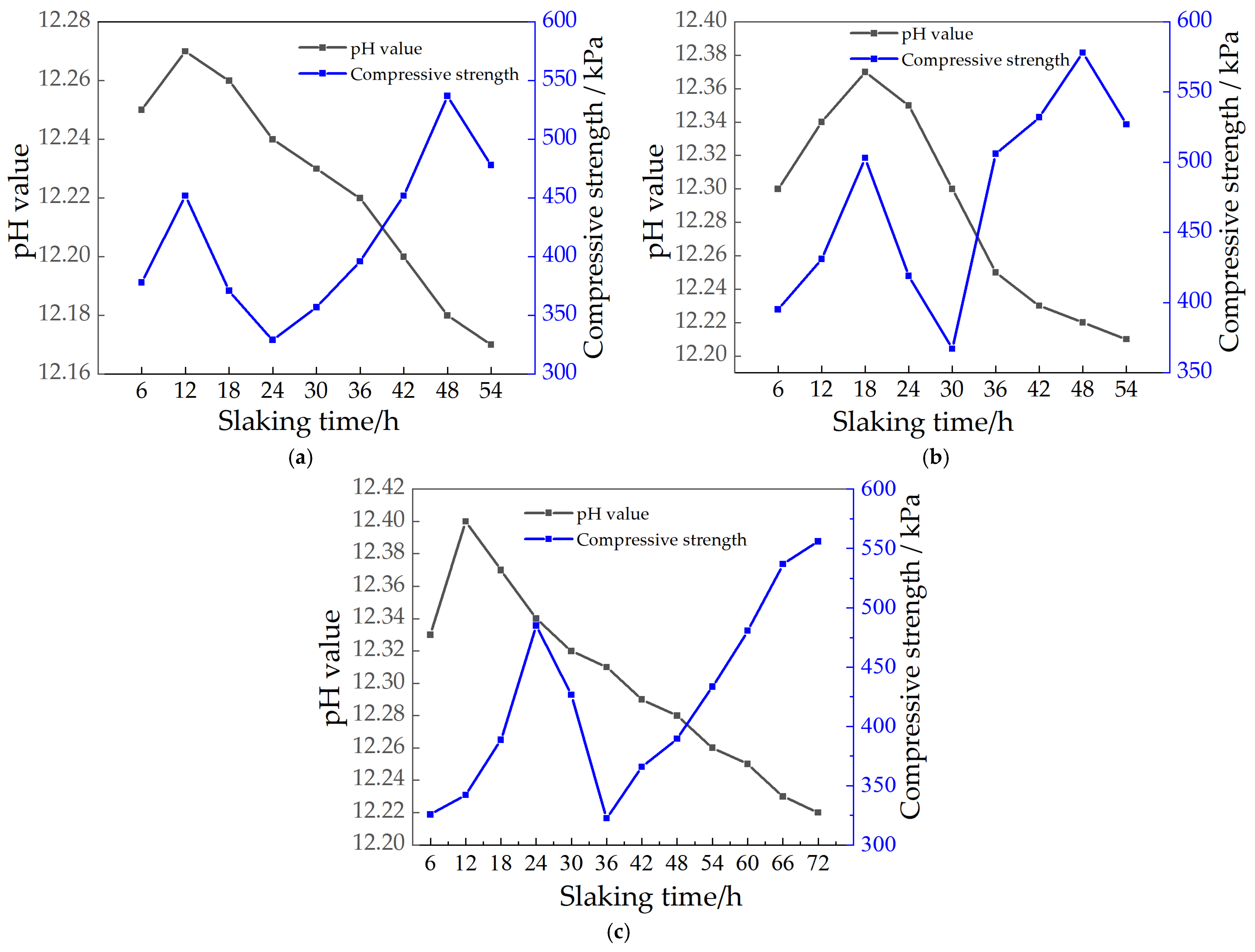 Materials 15 04356 g012