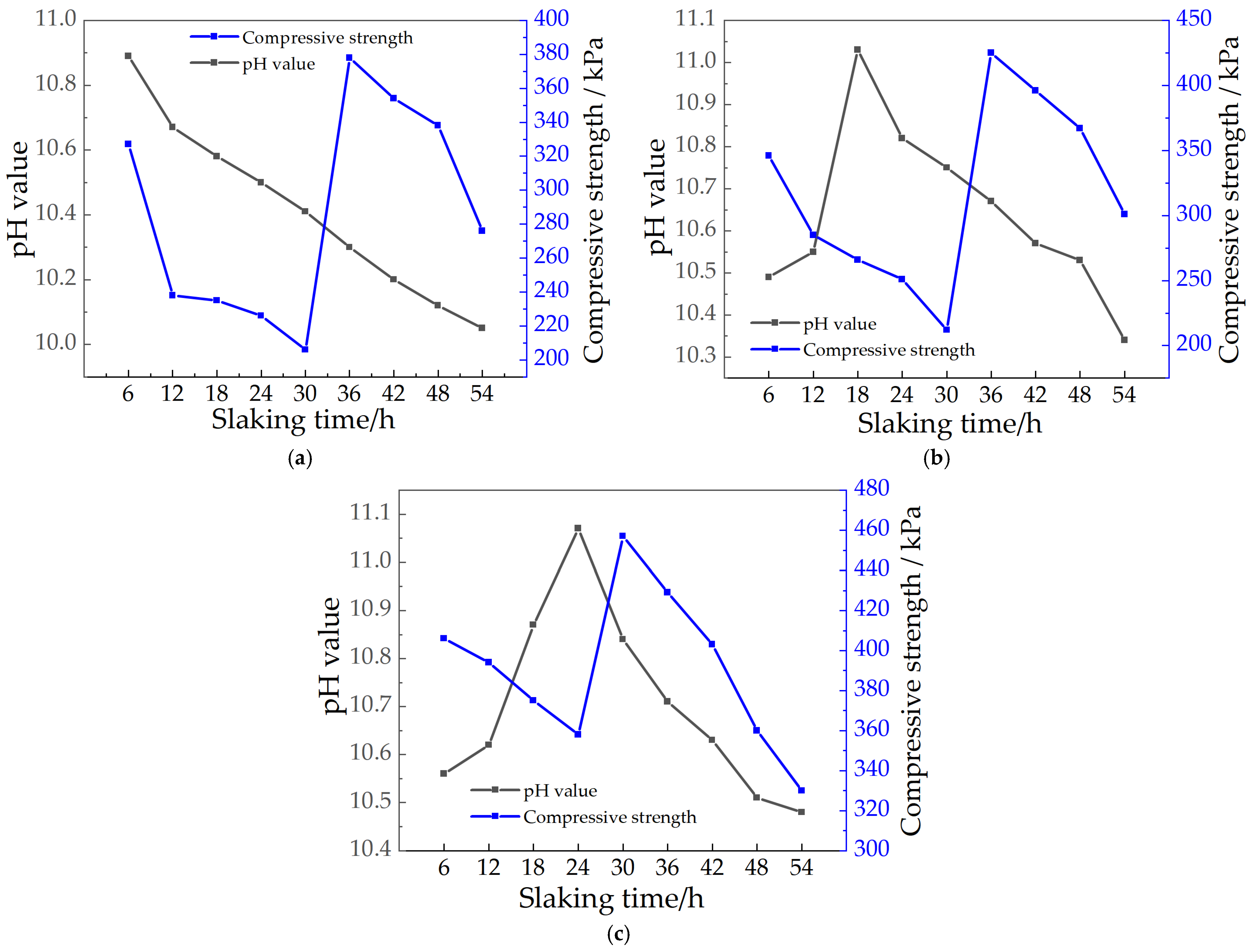 Materials 15 04356 g013