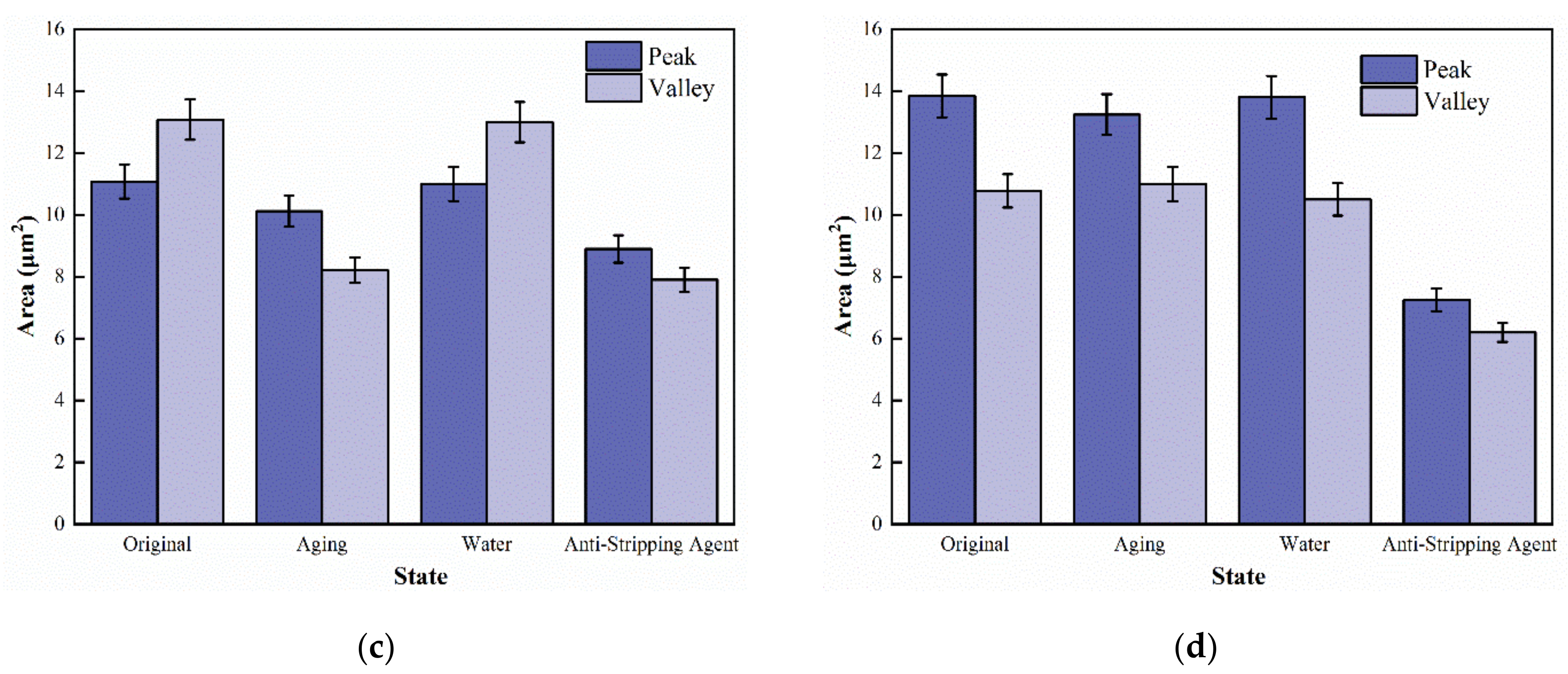 Materials 15 04358 g005b 550