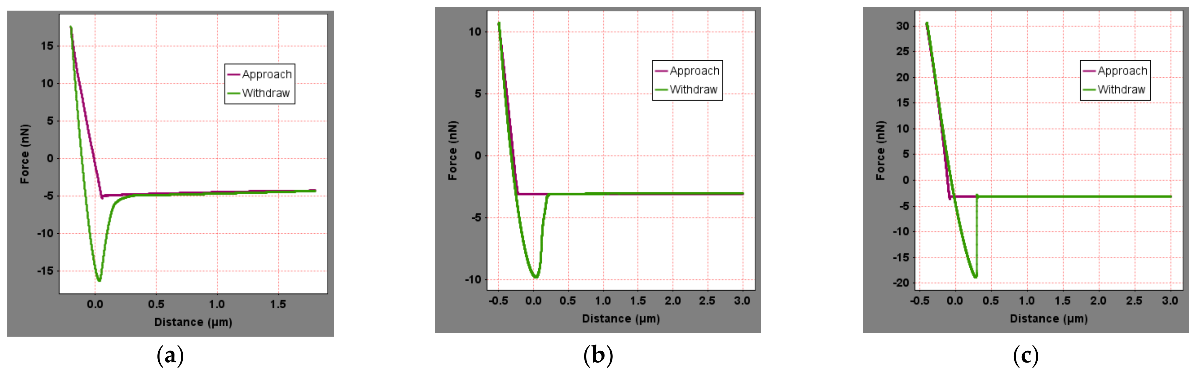 Materials 15 04358 g006a 550