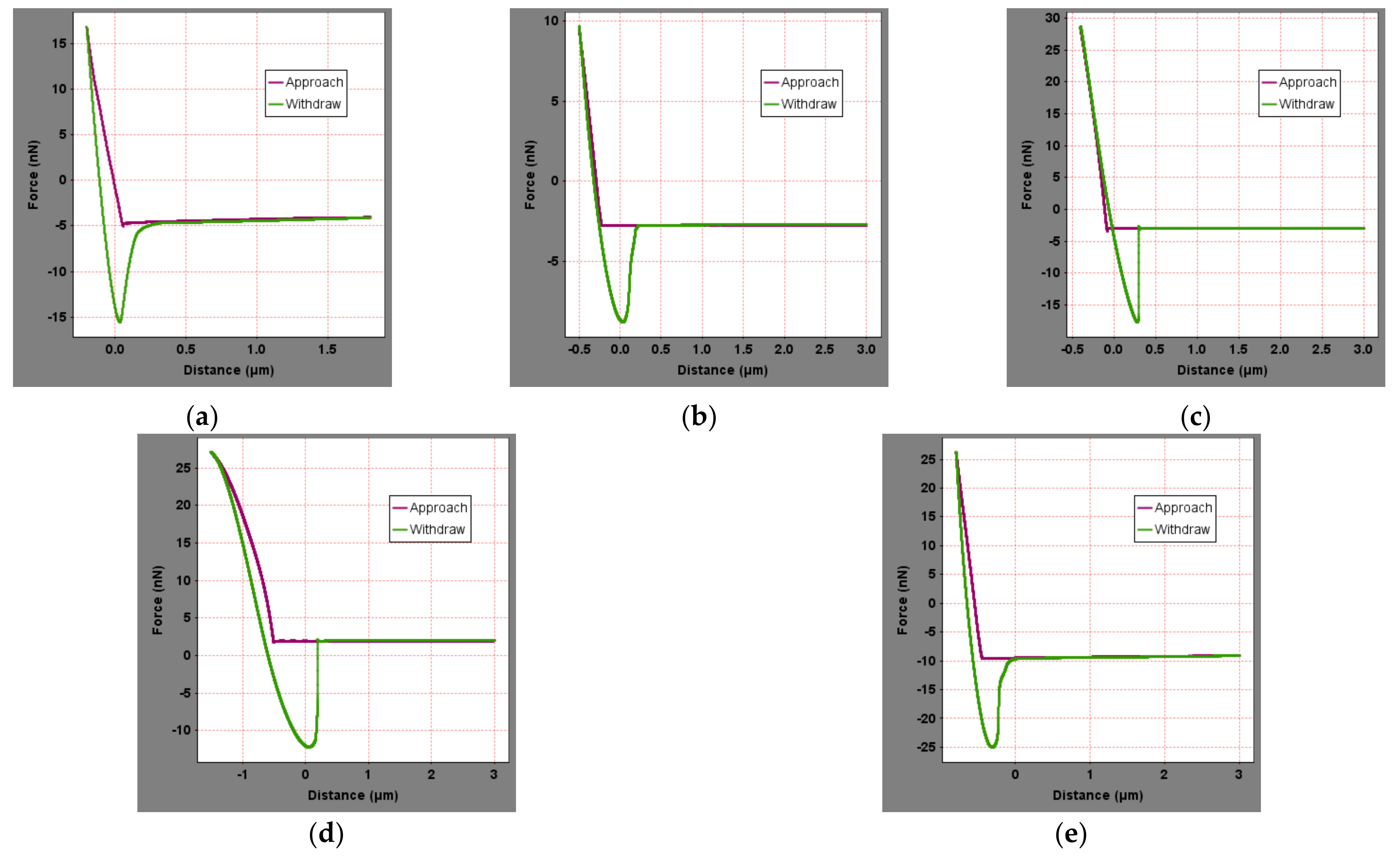 Materials 15 04358 g008 550